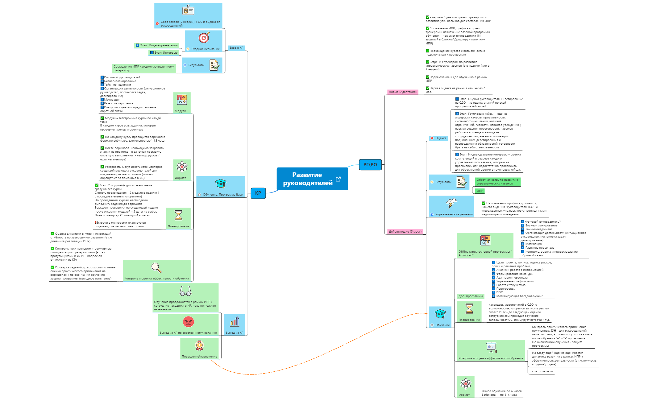 Управленческий трек preview 1