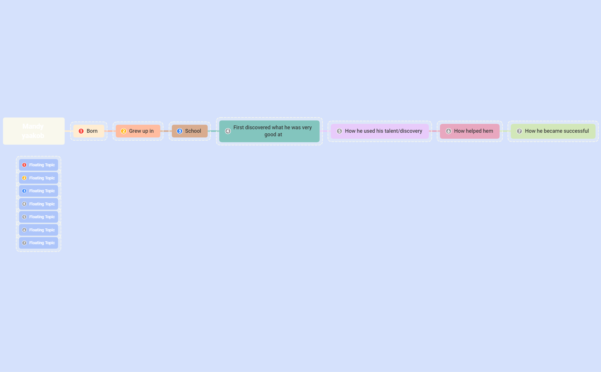 Project Management - XMind Template