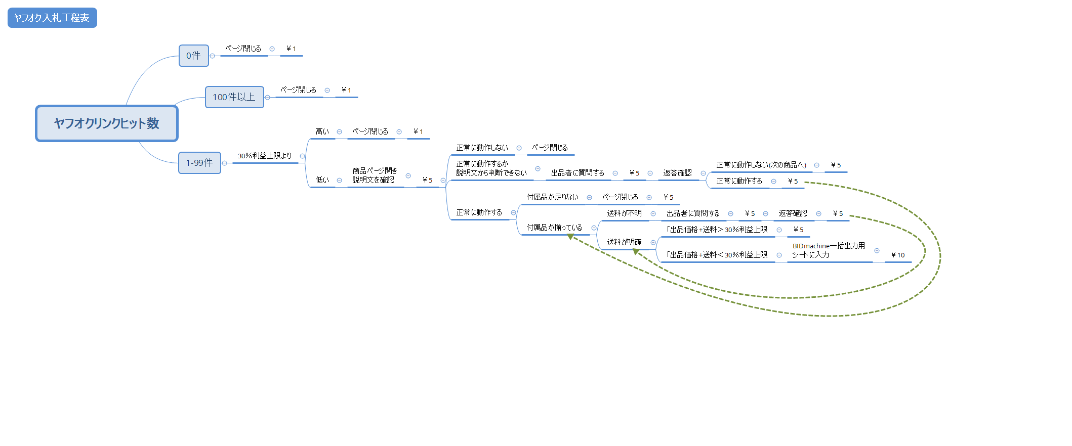 ヤフオクリンクヒット数 preview 1