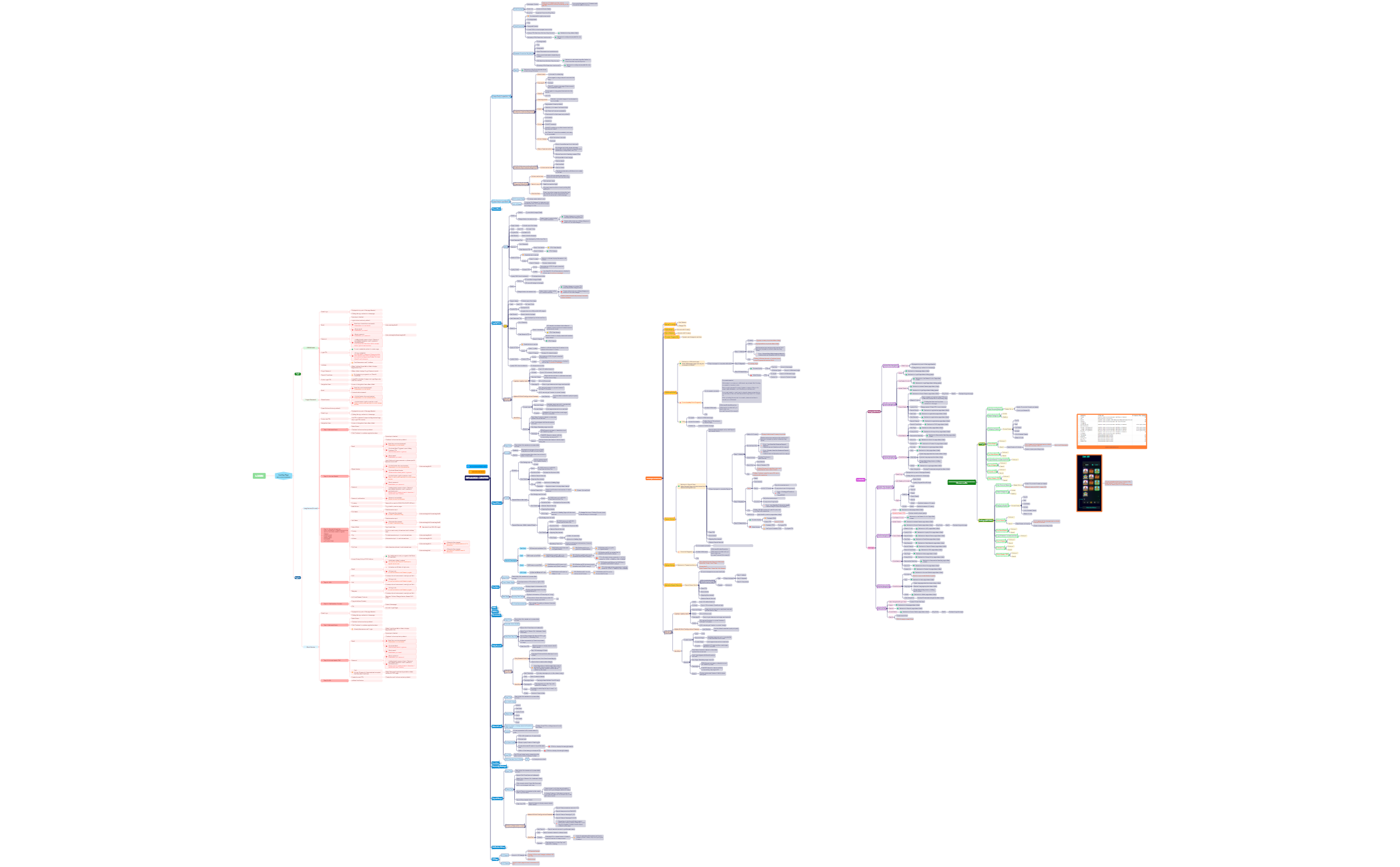 New Template Map - XMind Template