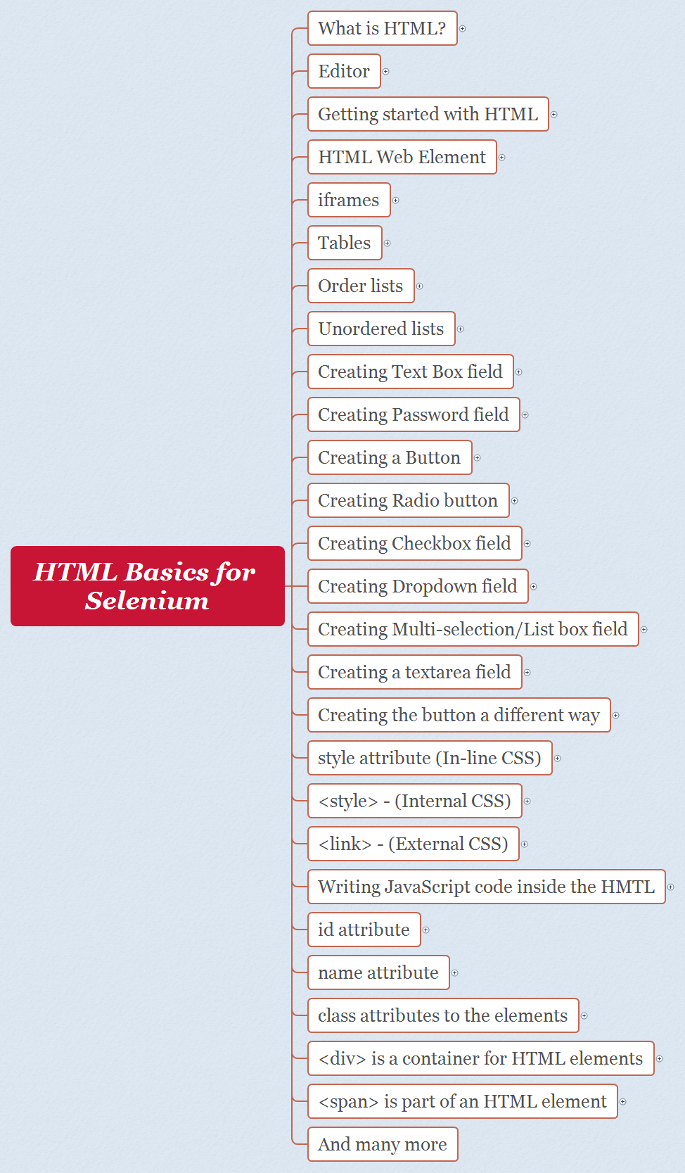 HTML Basics for Selenium preview 1