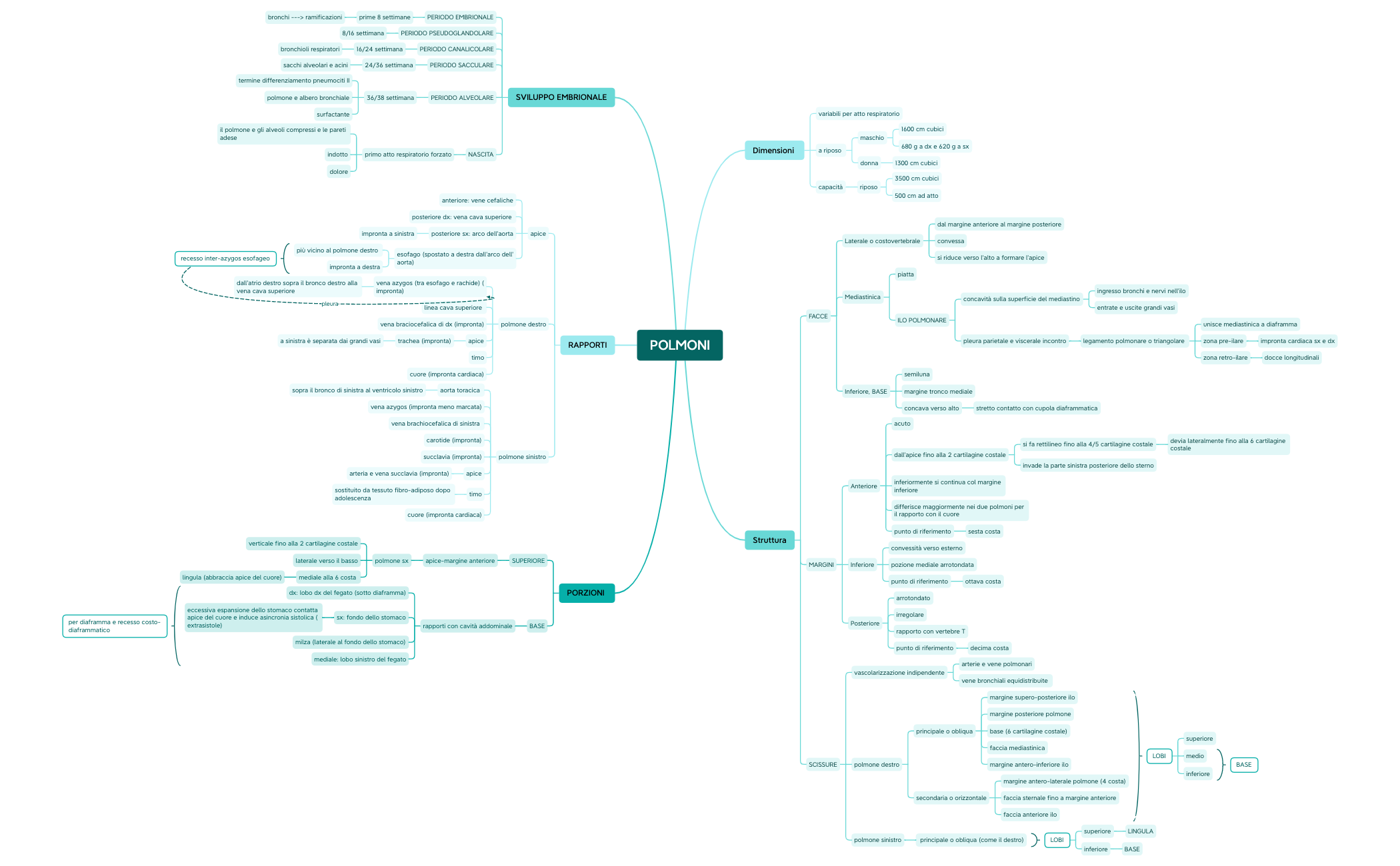 Mappa 1 preview 1
