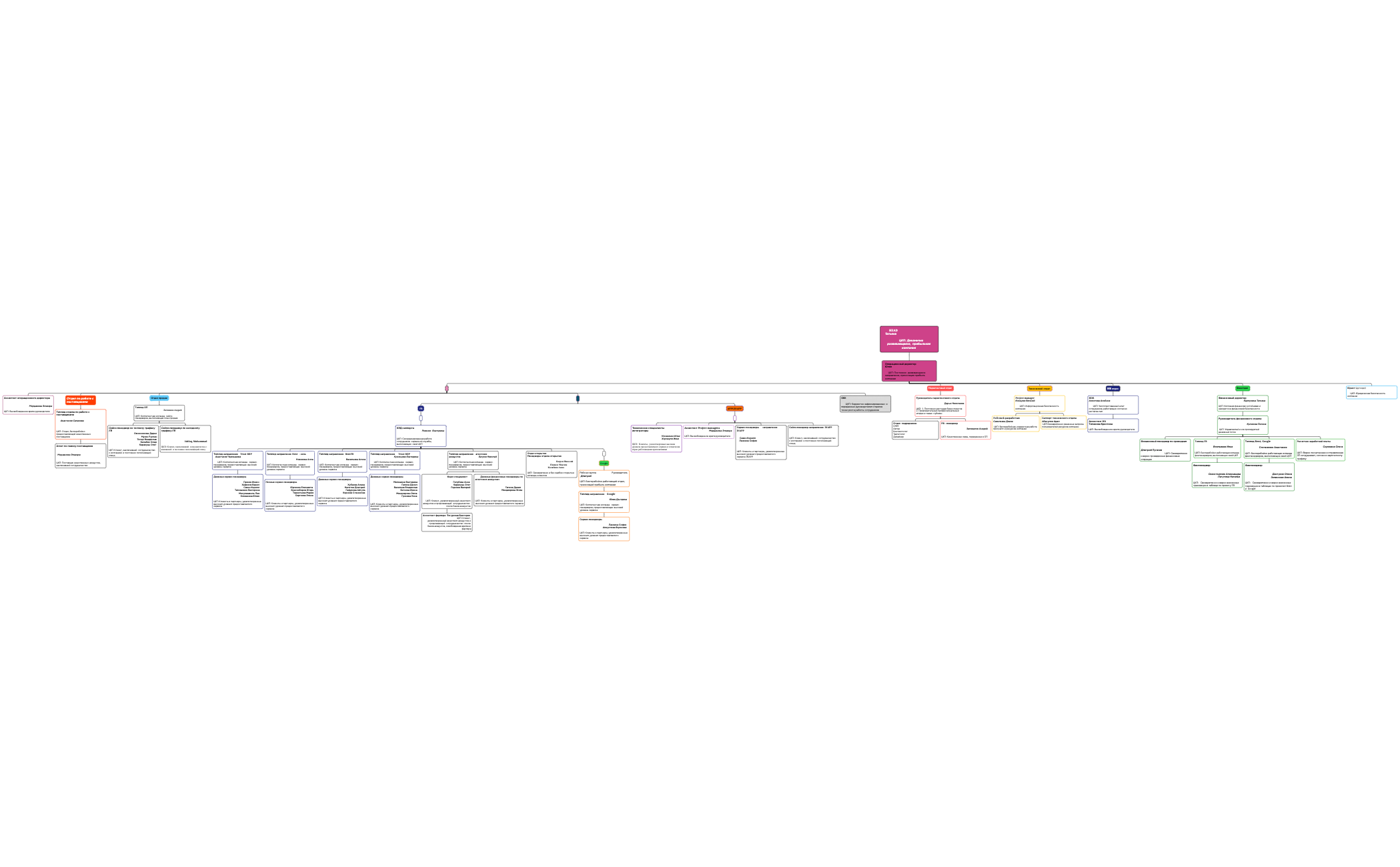 Организационная диаграмма preview 1