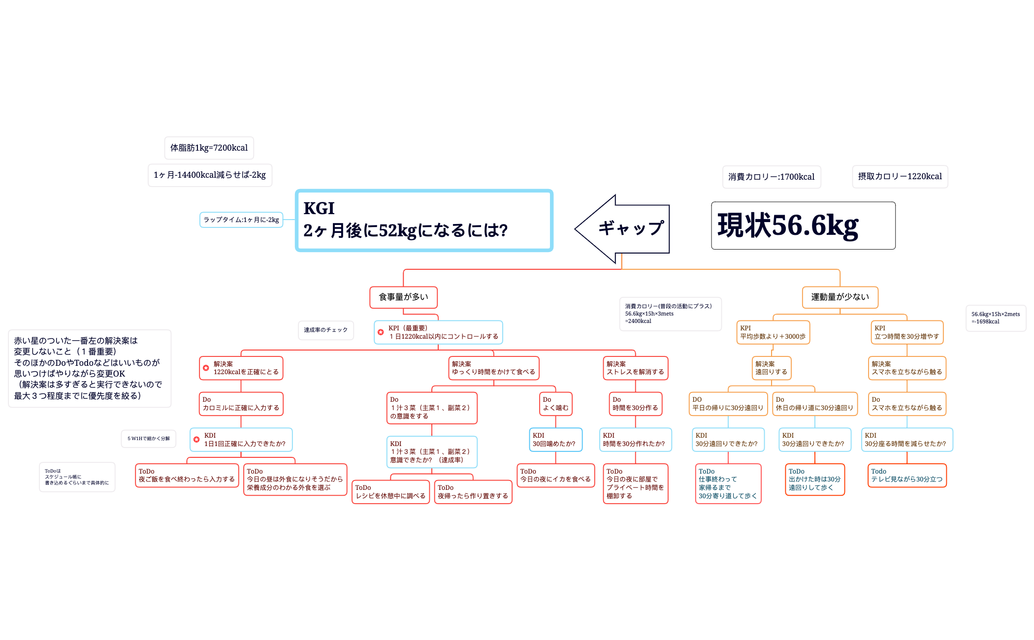 智子さん.xmind preview 1