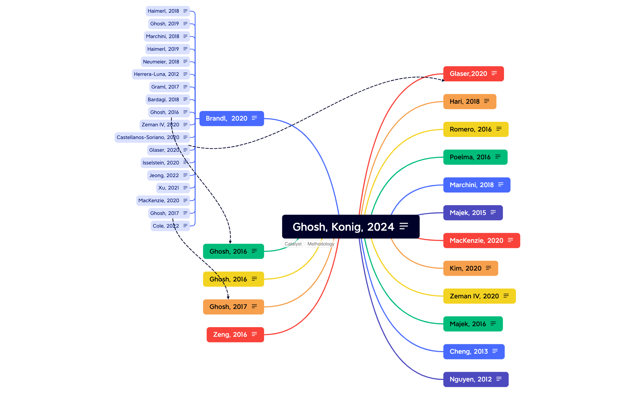 Ghosh, Konig, 2024 preview 1