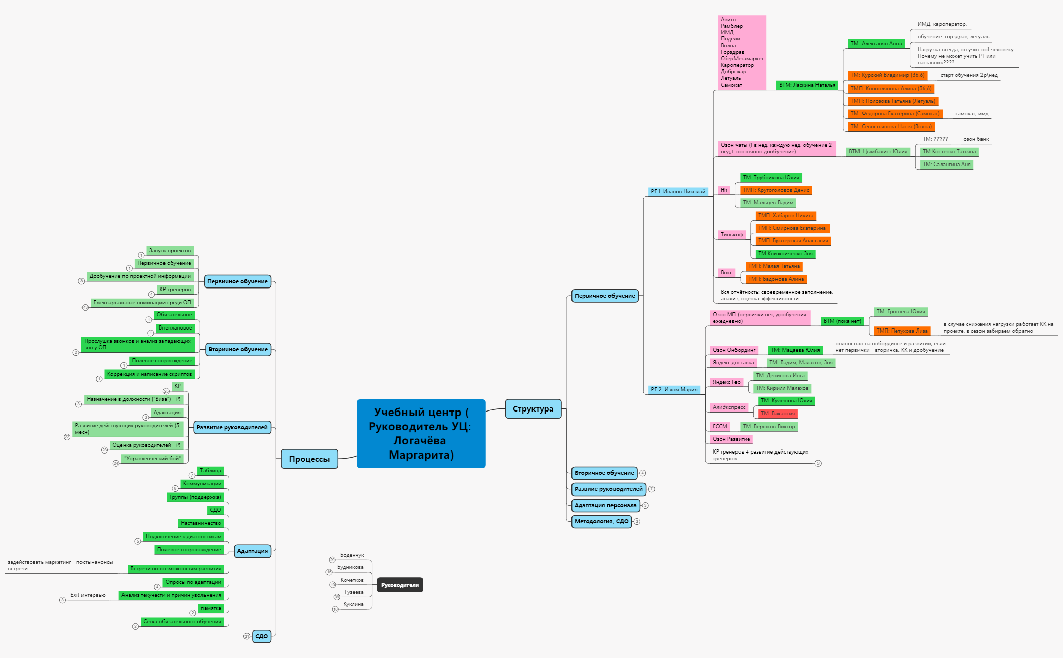 Учебный центр preview 1