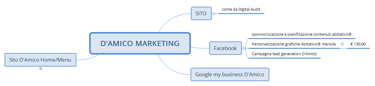 D'AMICO MARKETING preview 1
