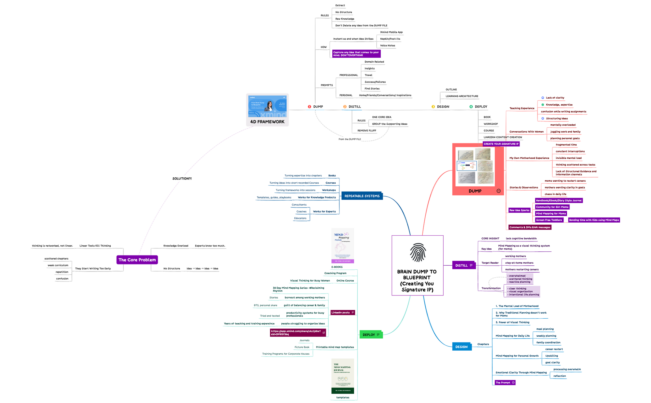 From Brain Dump to Blueprint preview 1