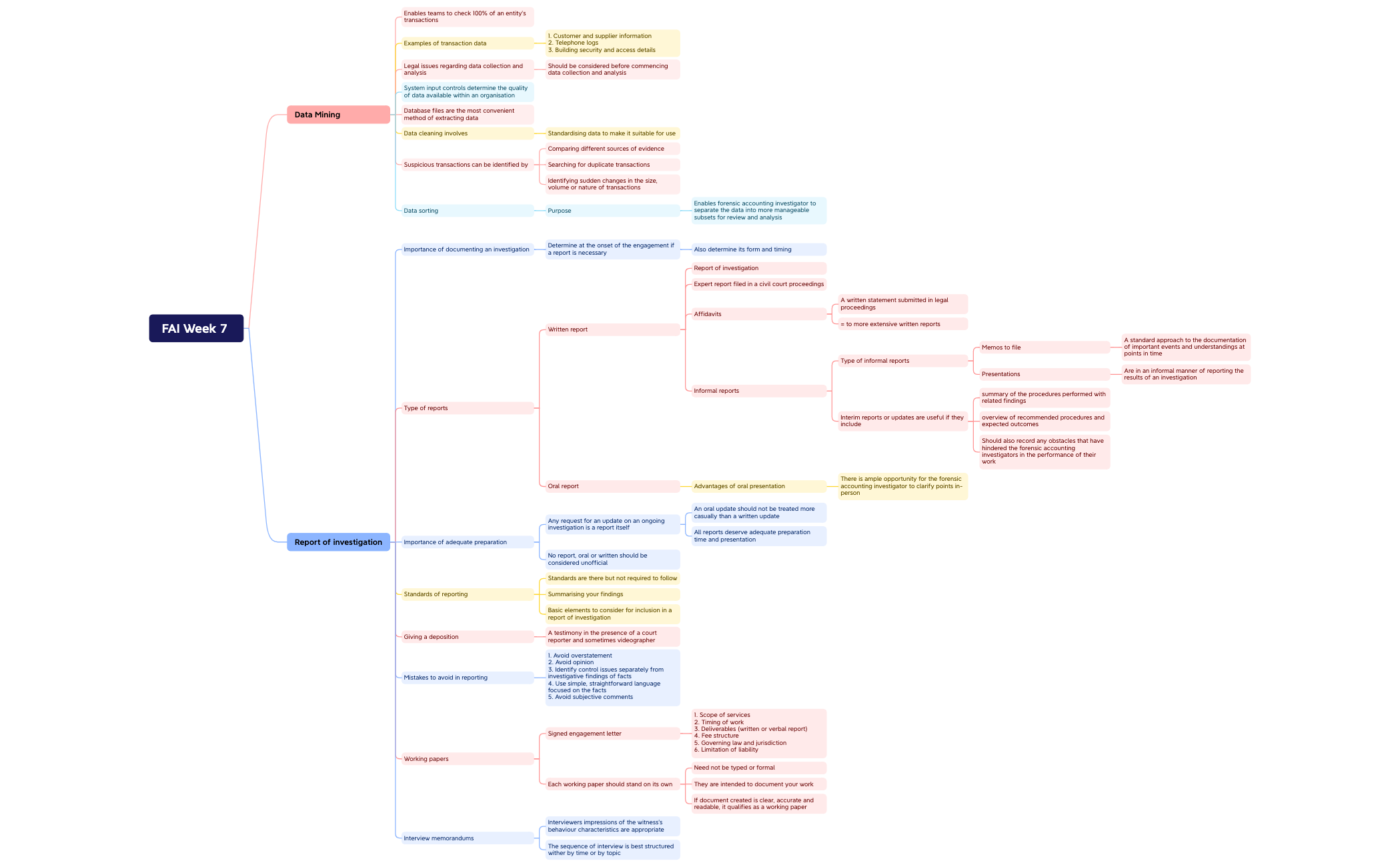 FAI Week 7 - XMind Template
