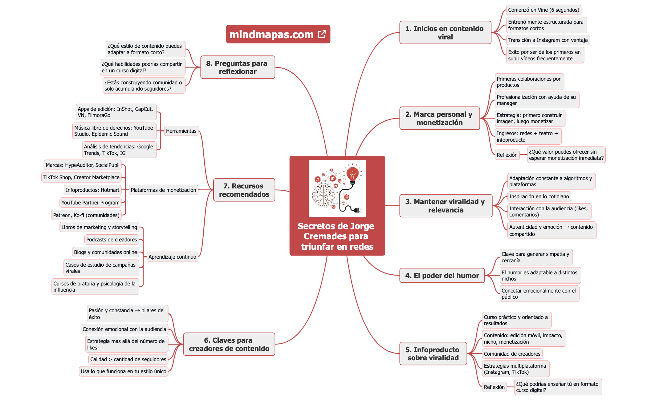 Secretos de Jorge Cremades para triunfar en redes preview 1