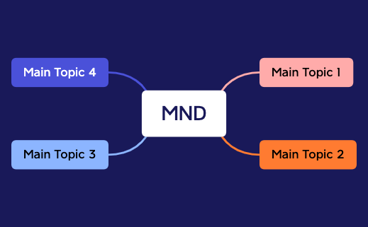 mnd.xmind - XMind Template