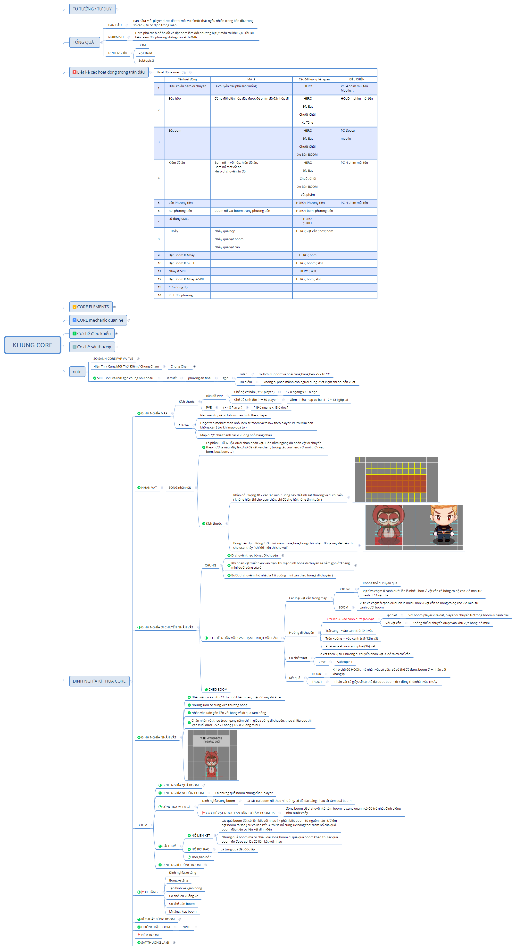 KHUNG CORE - XMind Template