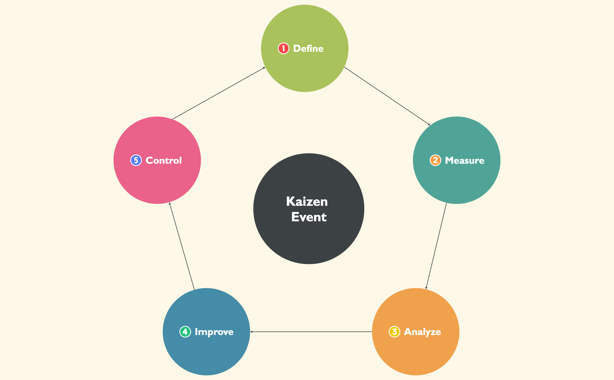 Kaizen Event preview 1