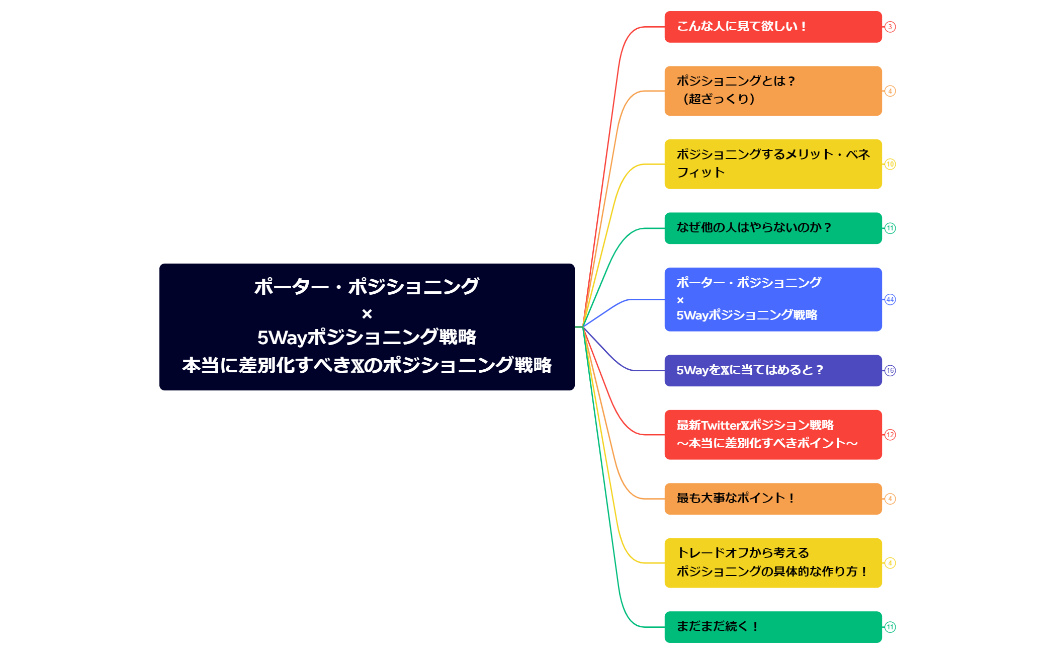 マップ 1 preview 1