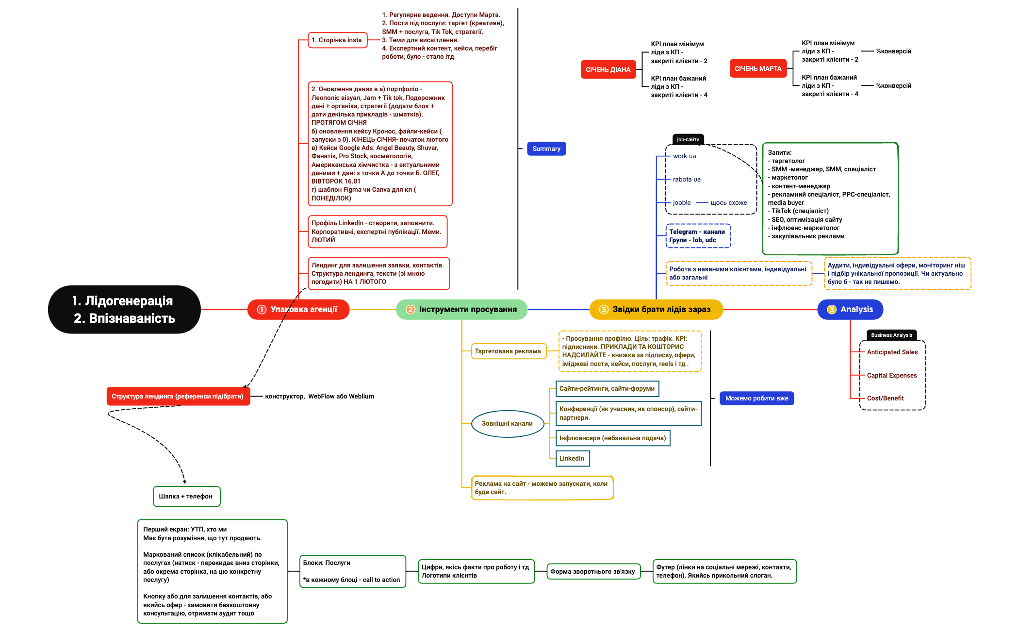 Business Process preview 1