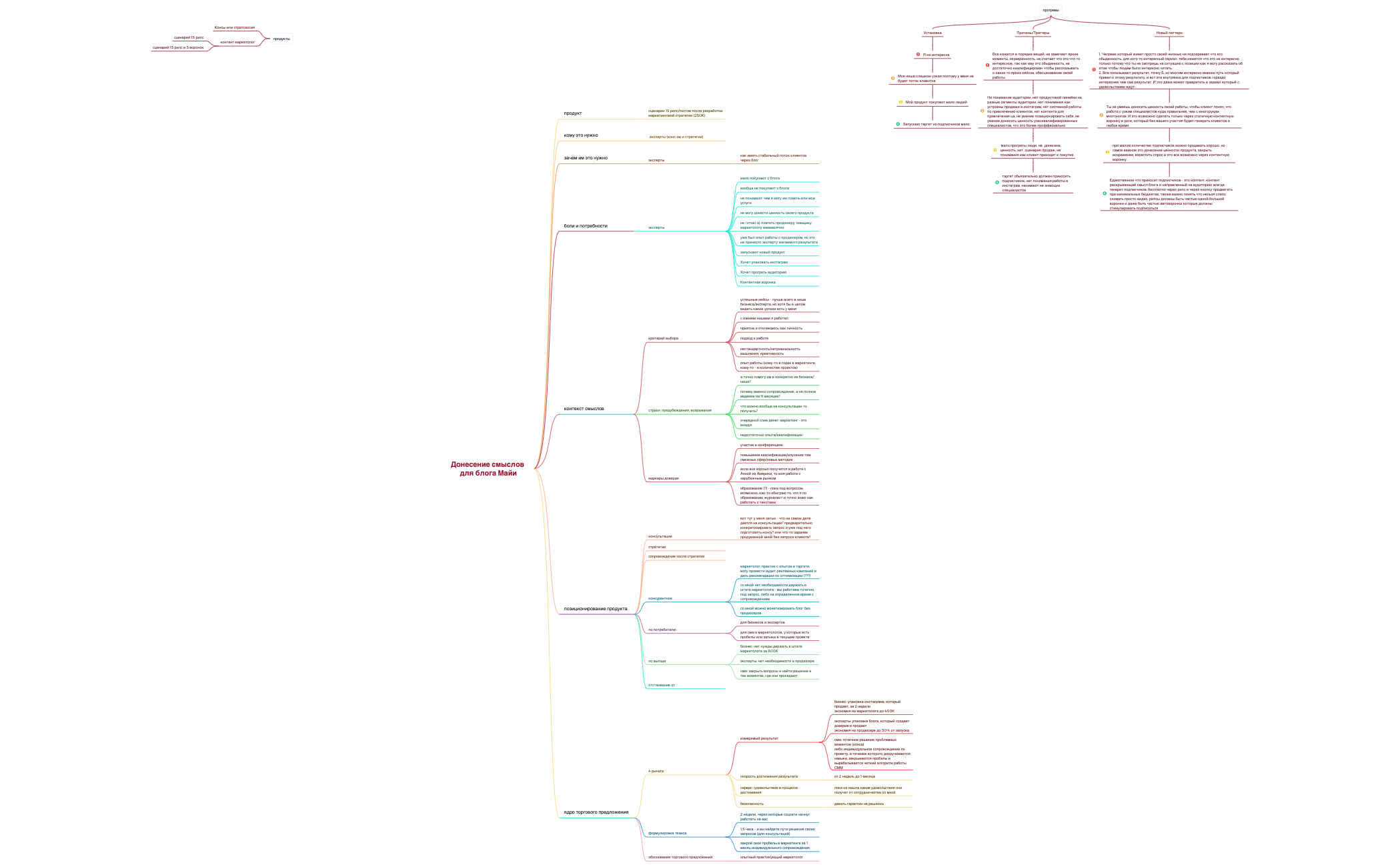 Донесение смыслов для блога Майи preview 1
