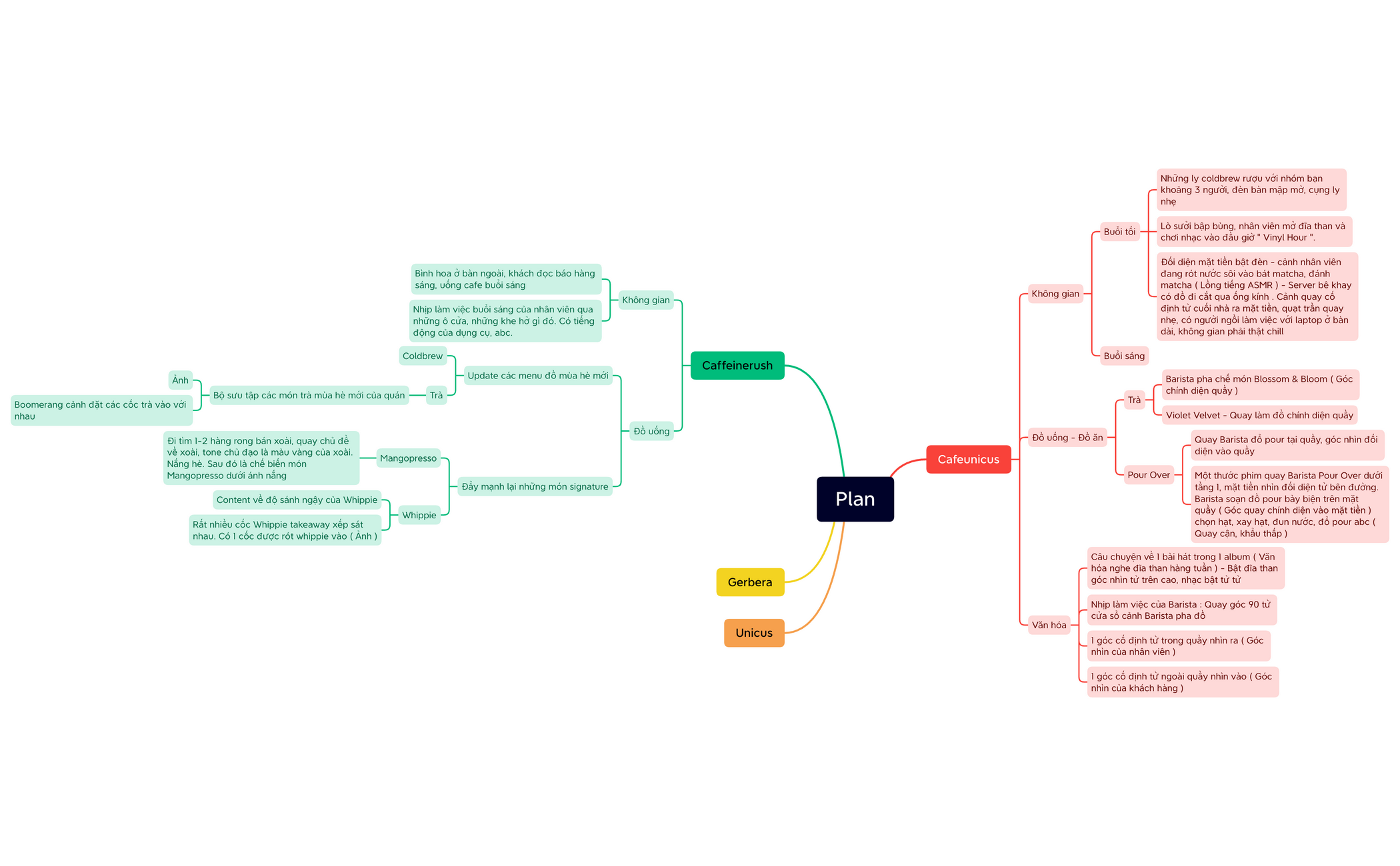 Content Plan preview 1