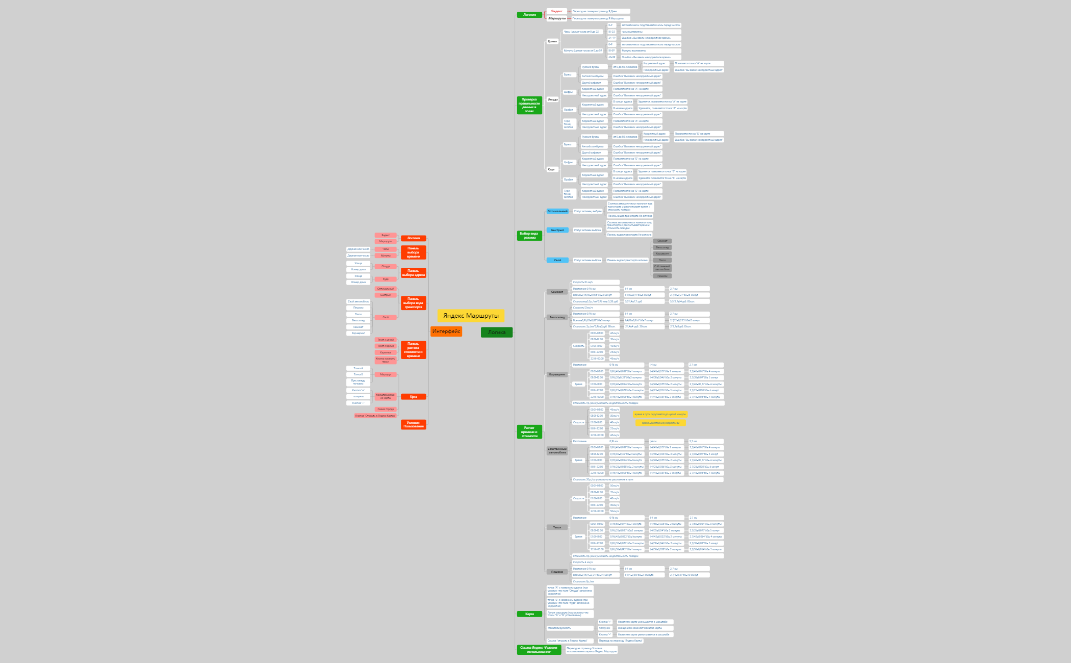Mindmap Буринов Борис_6 кагорта_1-й спринт.xmind - XMind Template