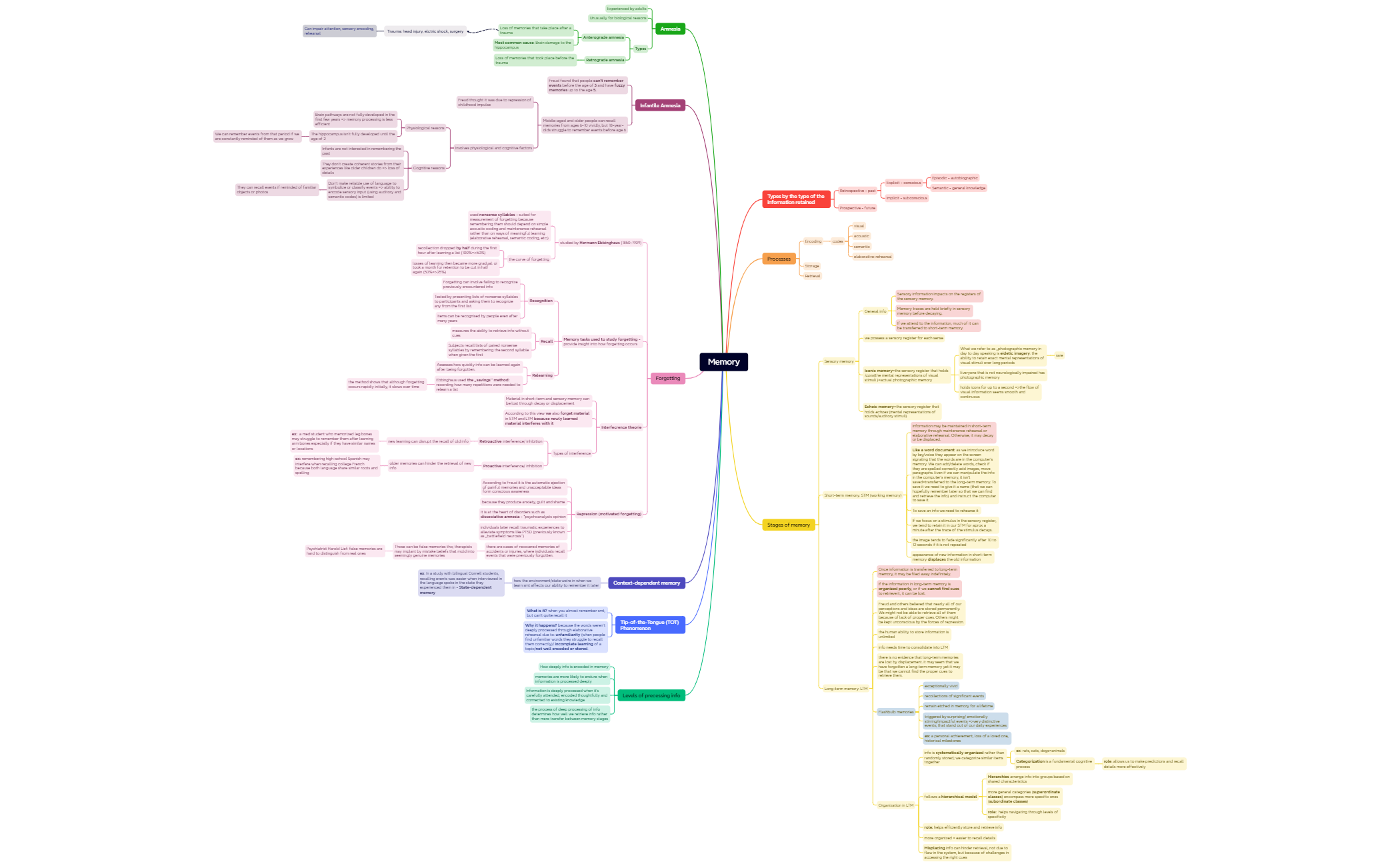 Mind Map - XMind Template