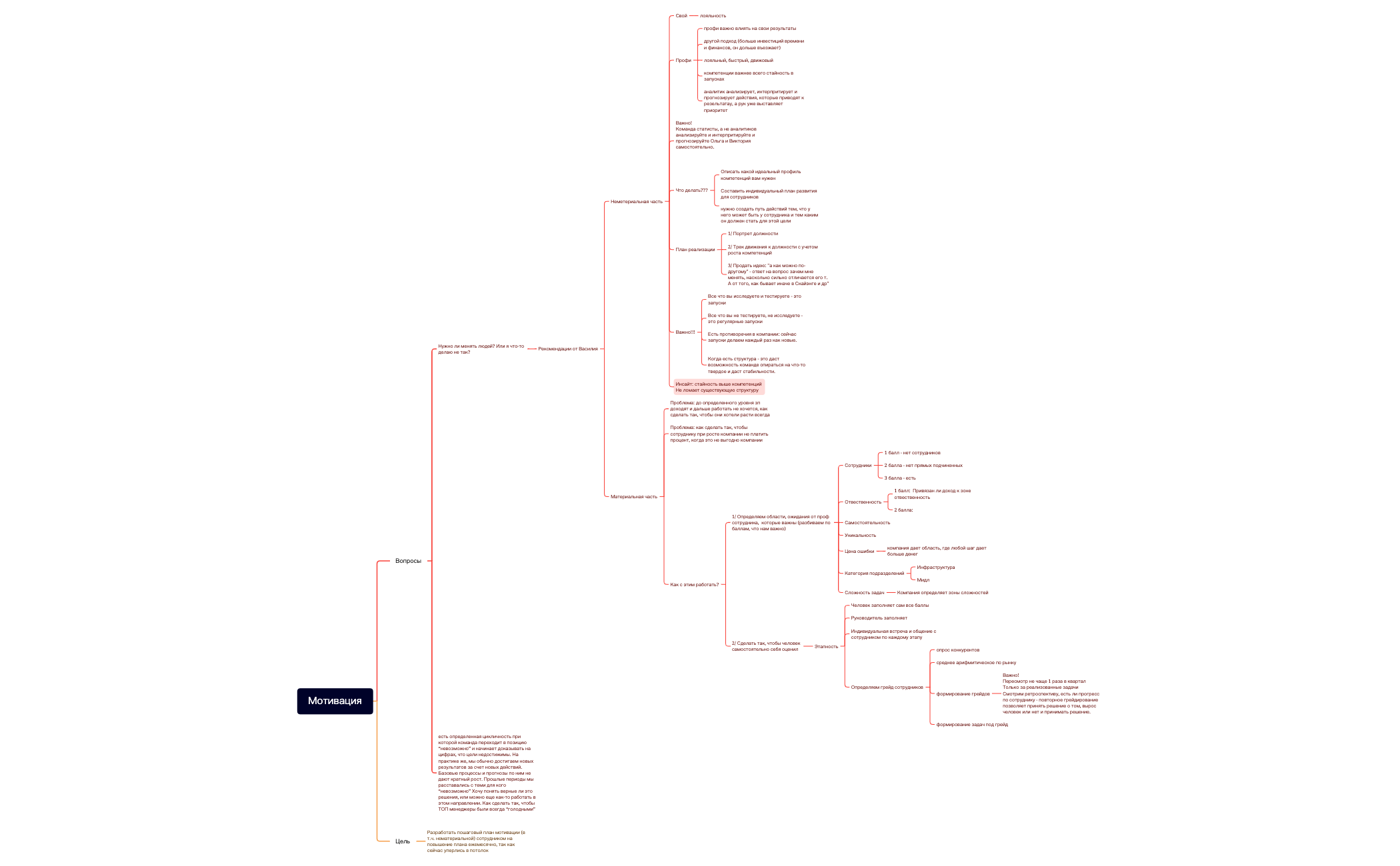 Мотивация PRO Здоровье preview 1