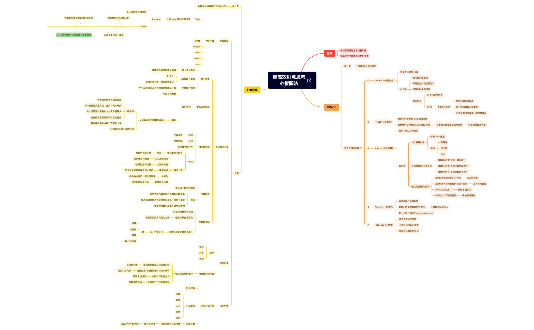 超高效創意思考心智圖法 preview 1