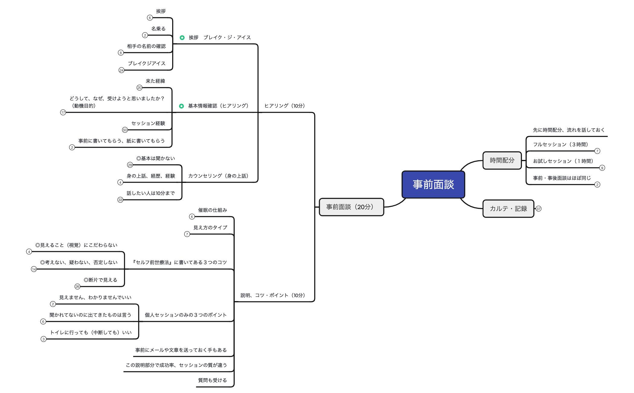 事前面談 preview 1