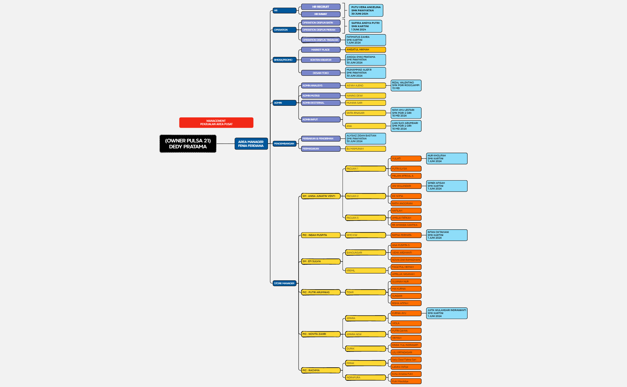 Logic Chart preview 1