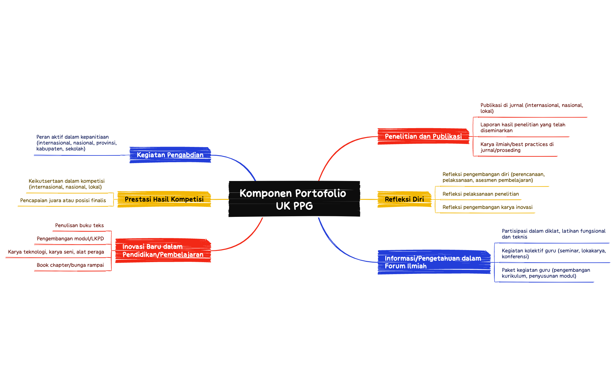 Komponen Portofolio UK PPG preview 1