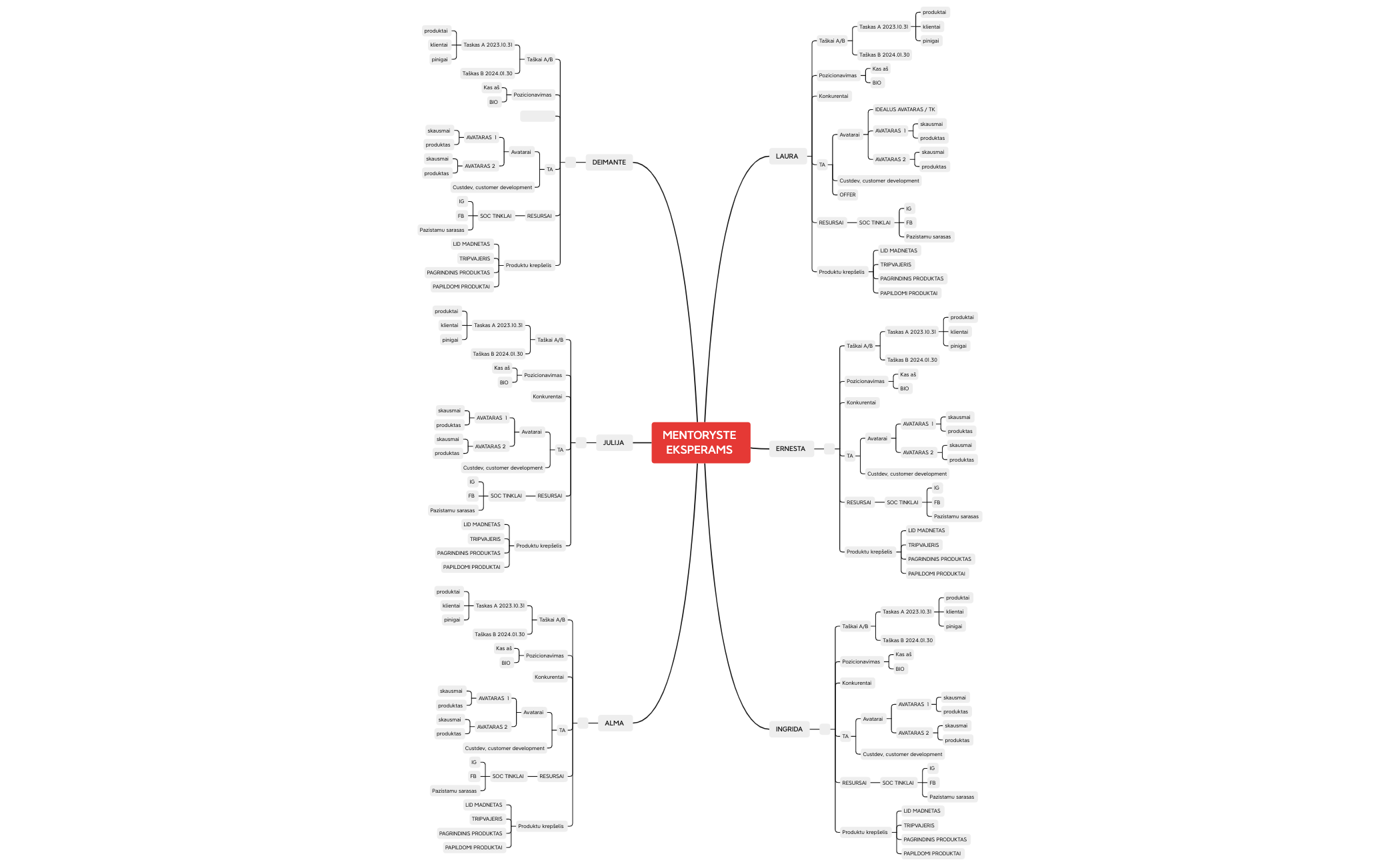 Без названия 2 - XMind Template
