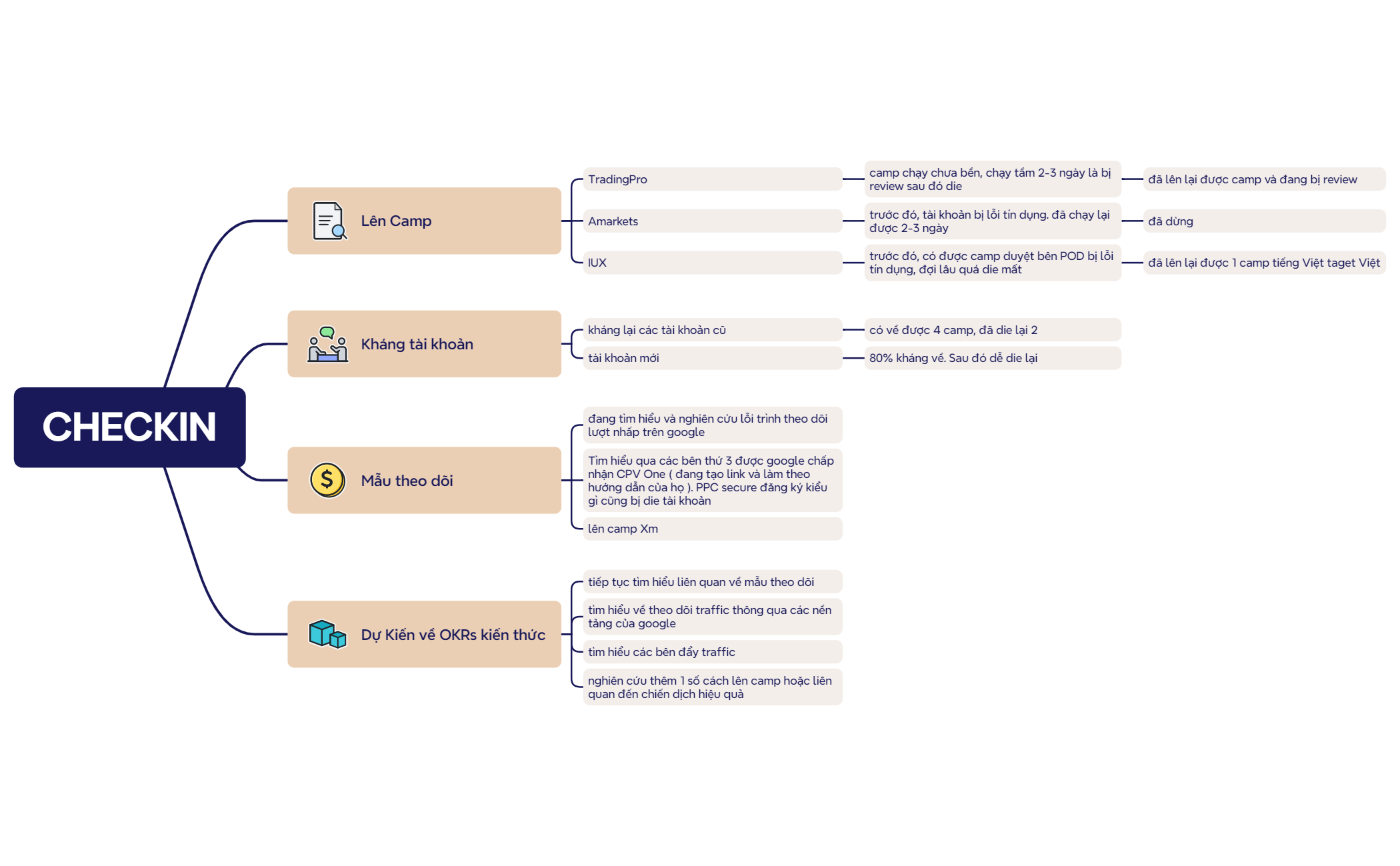 Business Plan - XMind Template