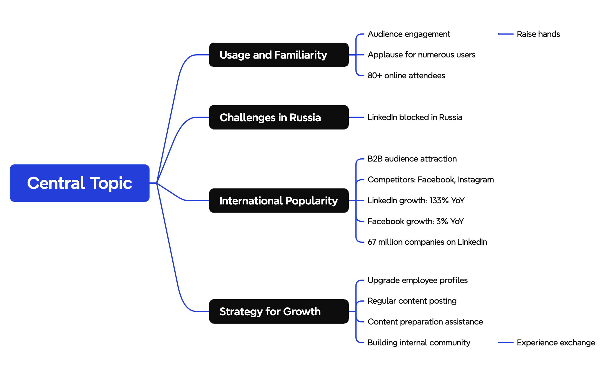 Logic Chart preview 1