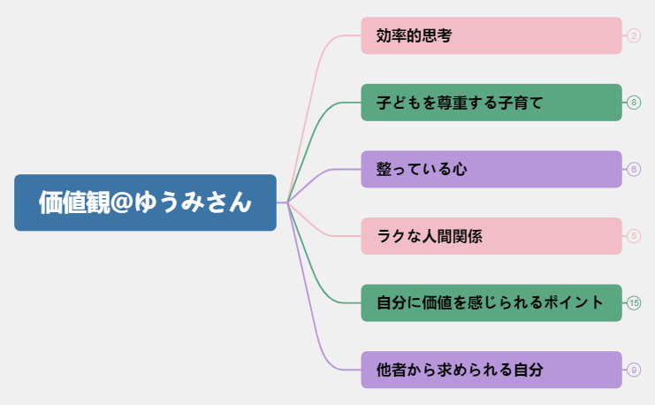 価値観＠ゆうみさん.xmind preview 1