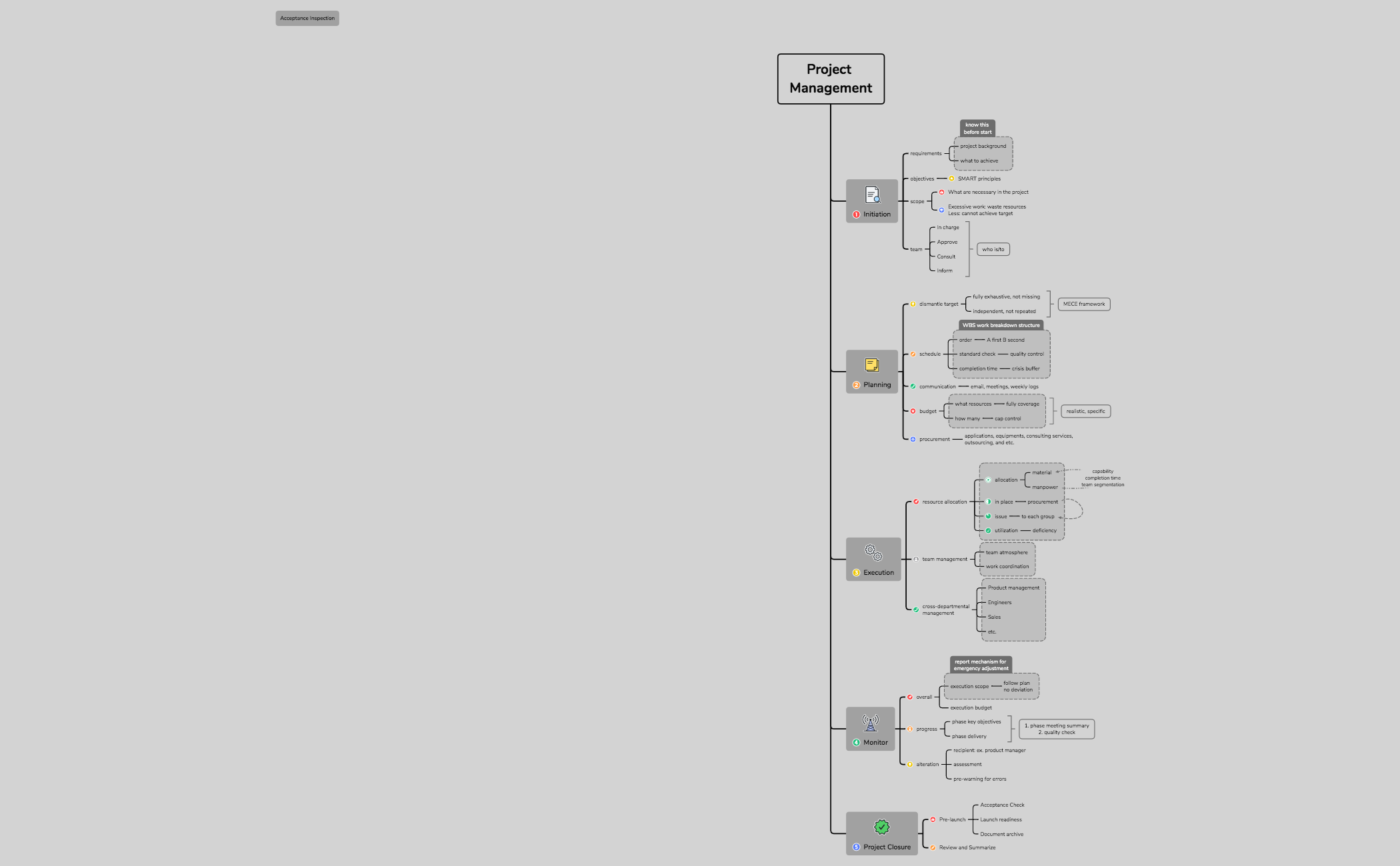 Project Management - XMind Template