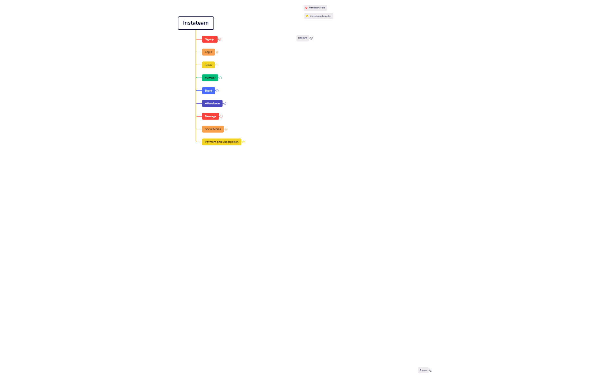 Instateam.xmind - XMind Template