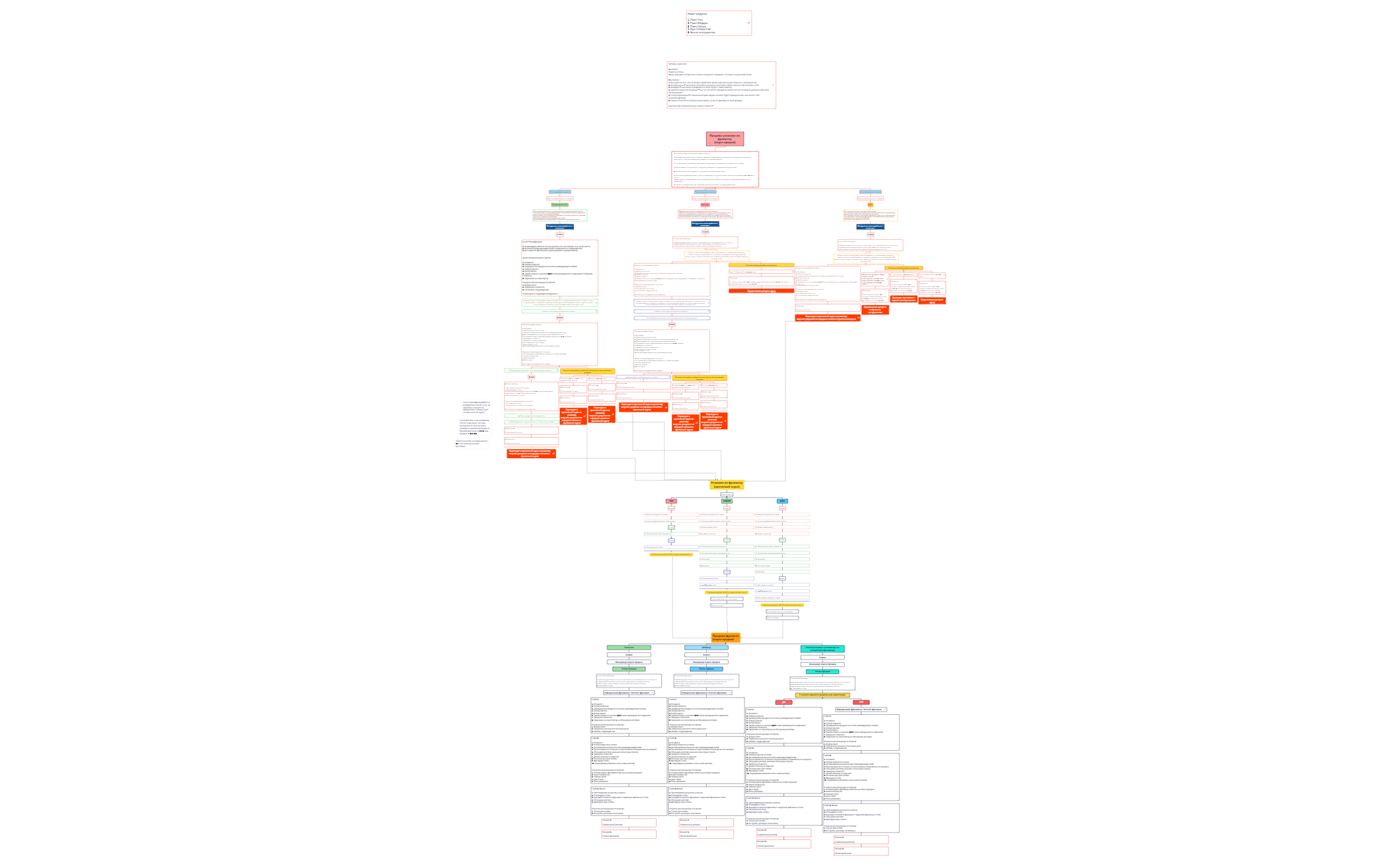 Путь клиента.xmind preview 1