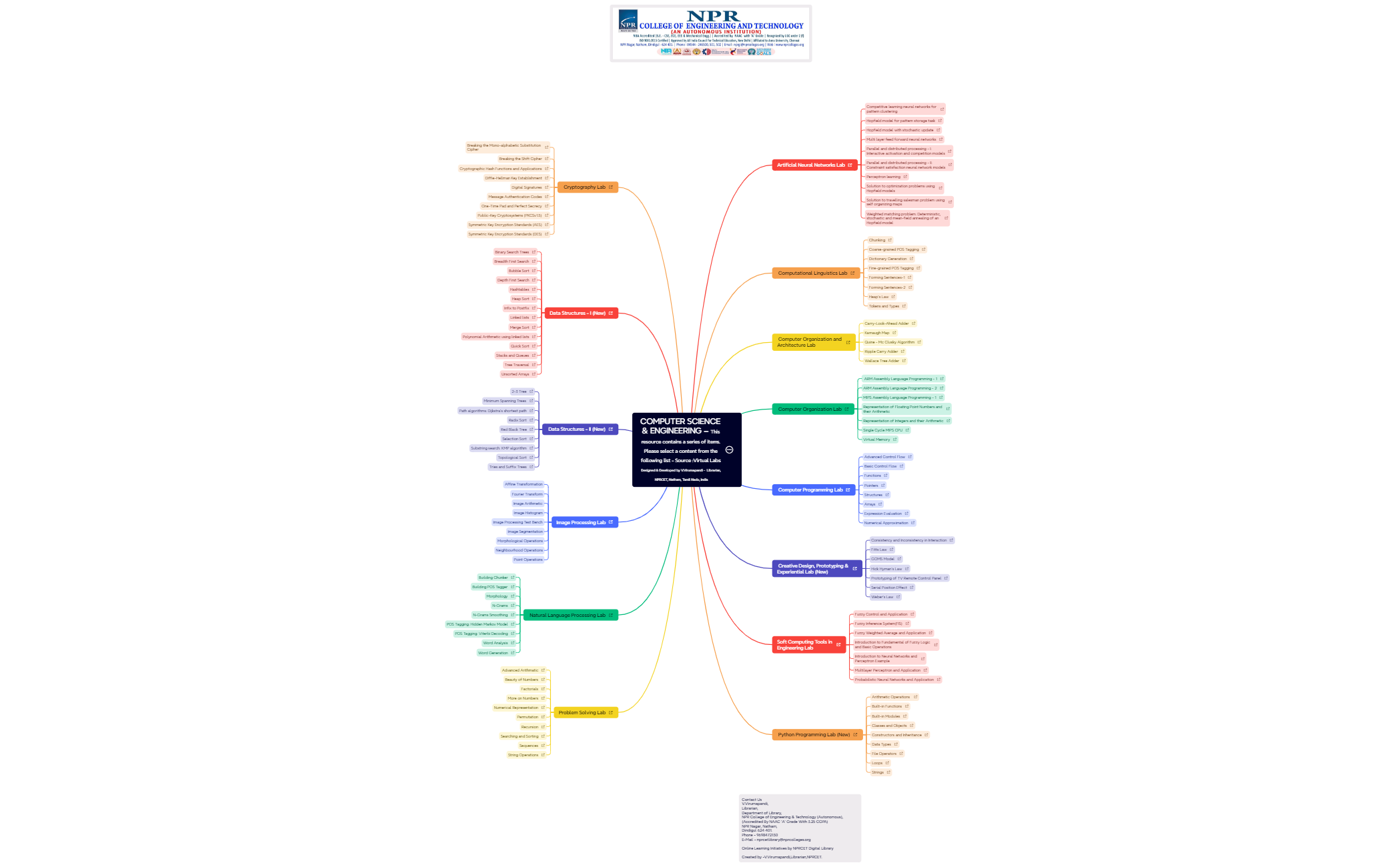 COMPUTER SCIENCE & ENGINEERING – This resource contains a series of ...