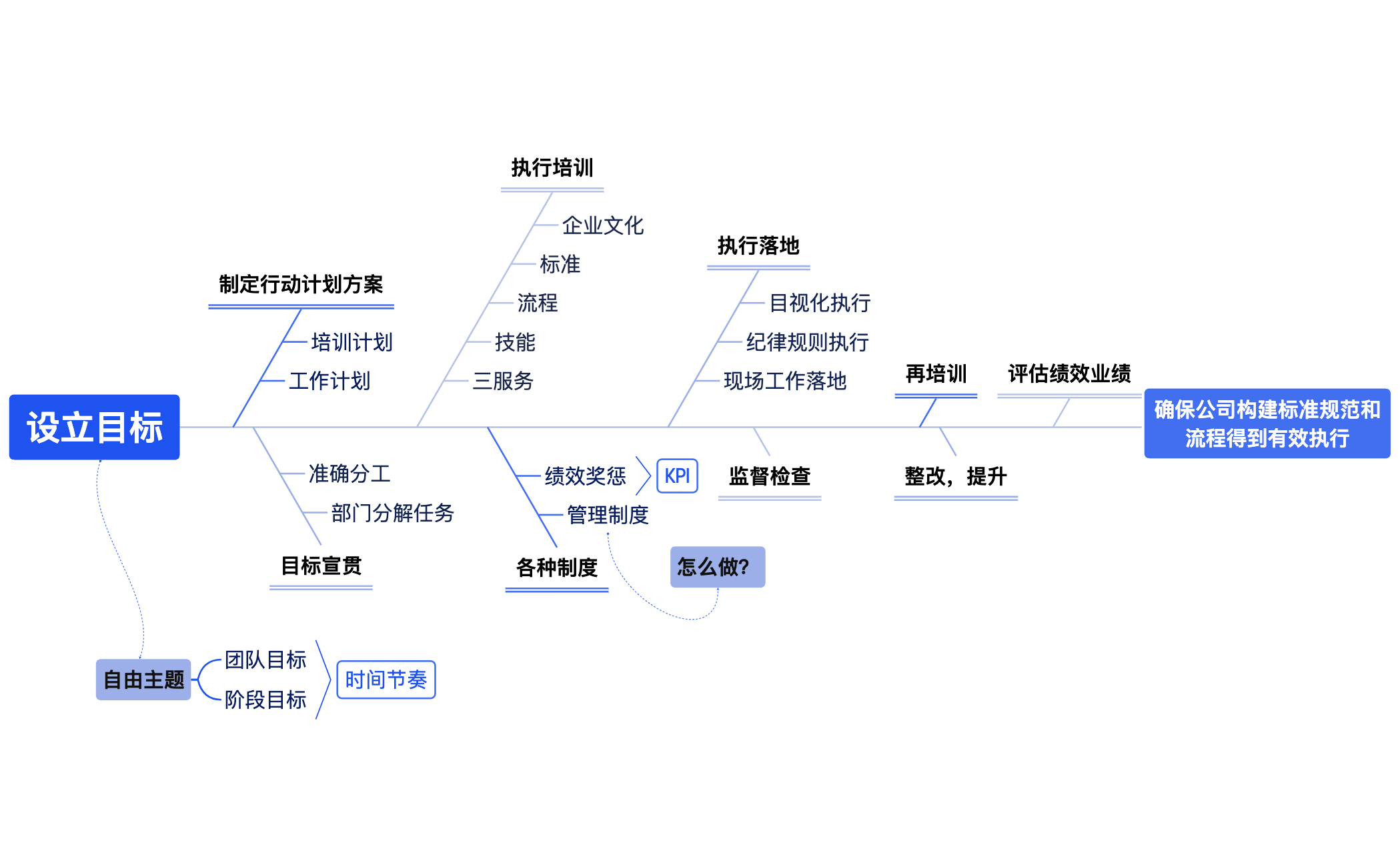 设立目标 preview 1