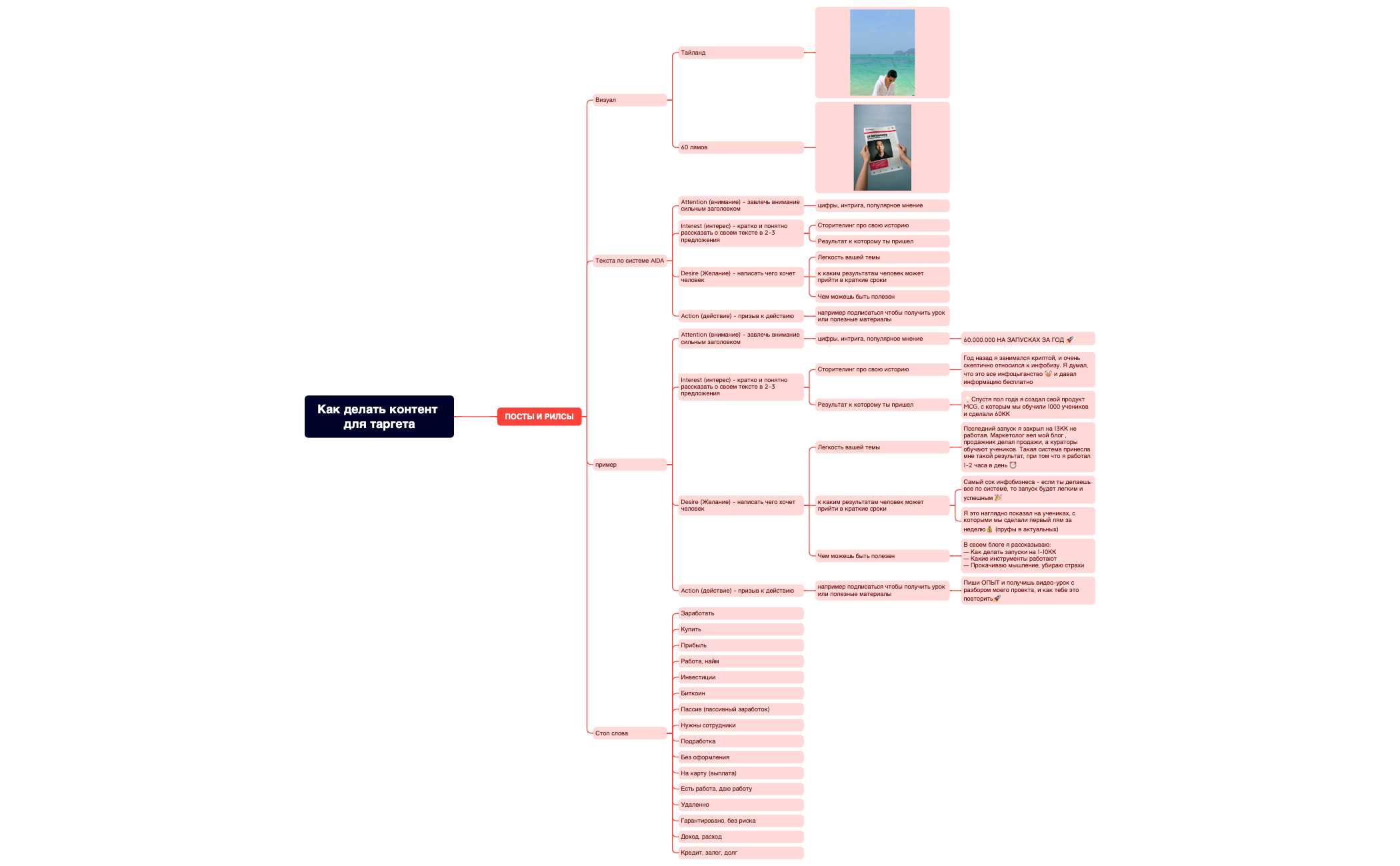 Как делать контент для таргета preview 1