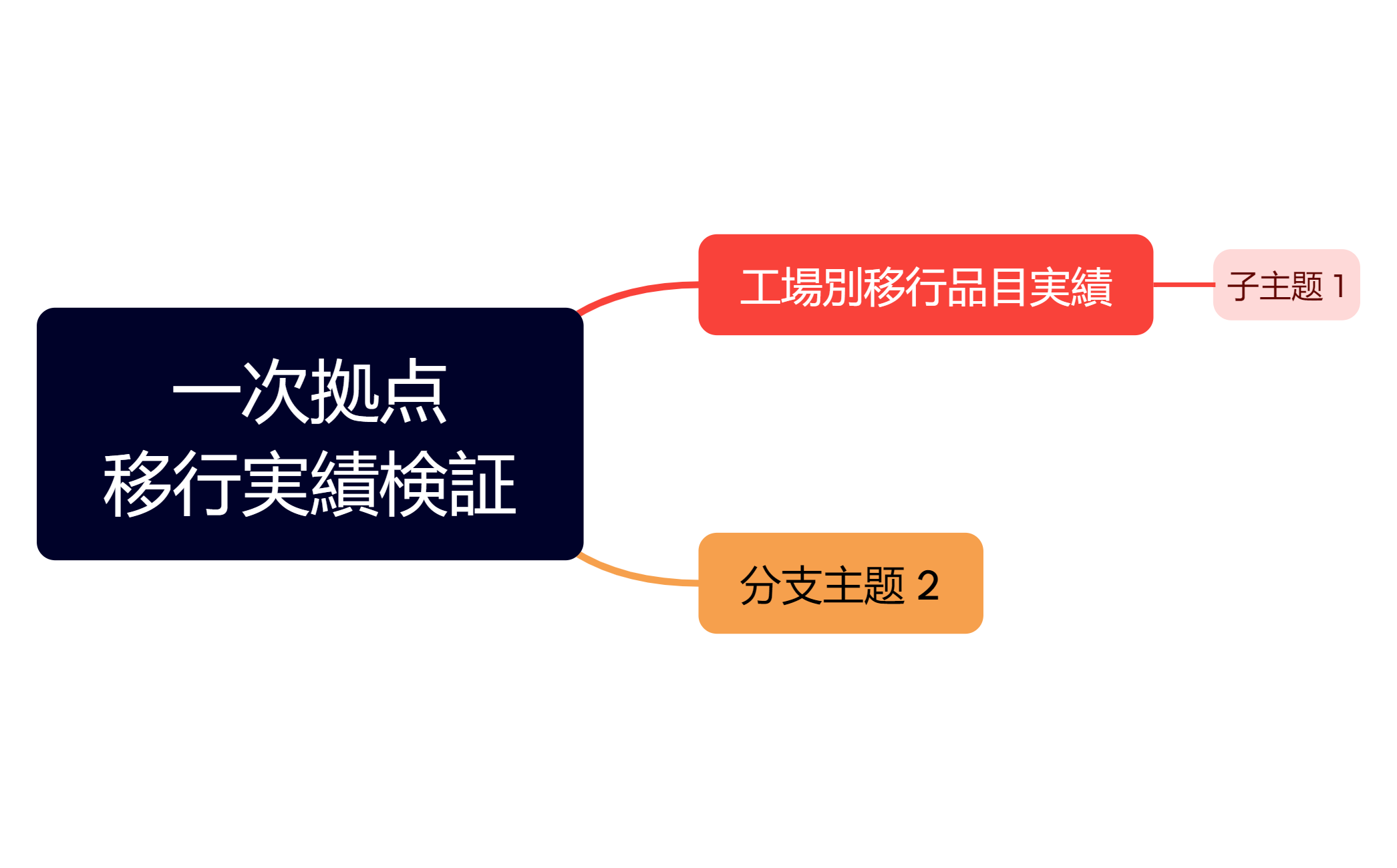 一次拠点移行実績検証 preview 1