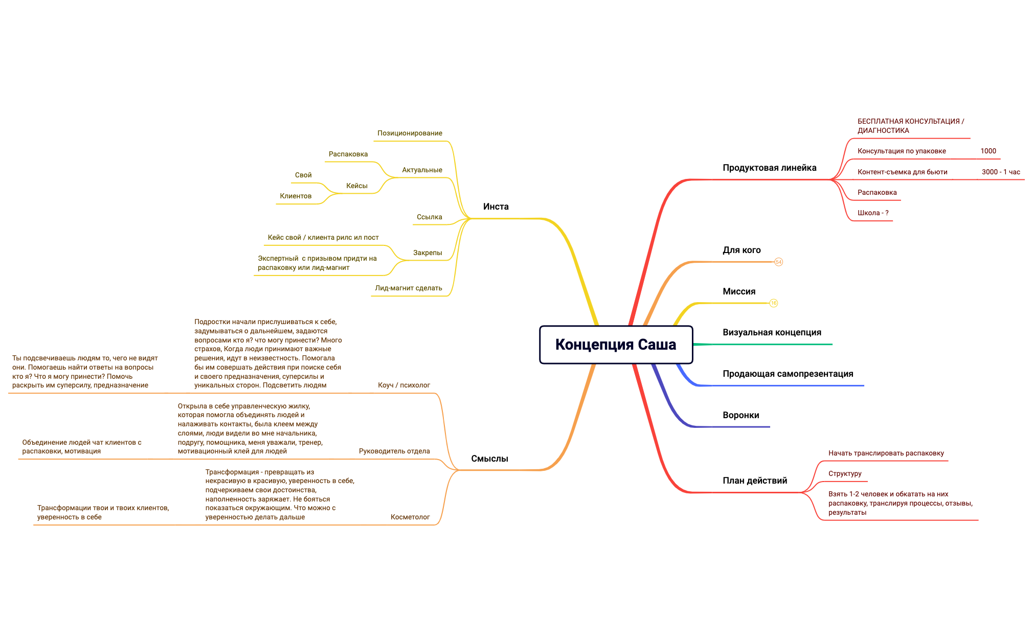 Распаковка Саши Лебедевой preview 1