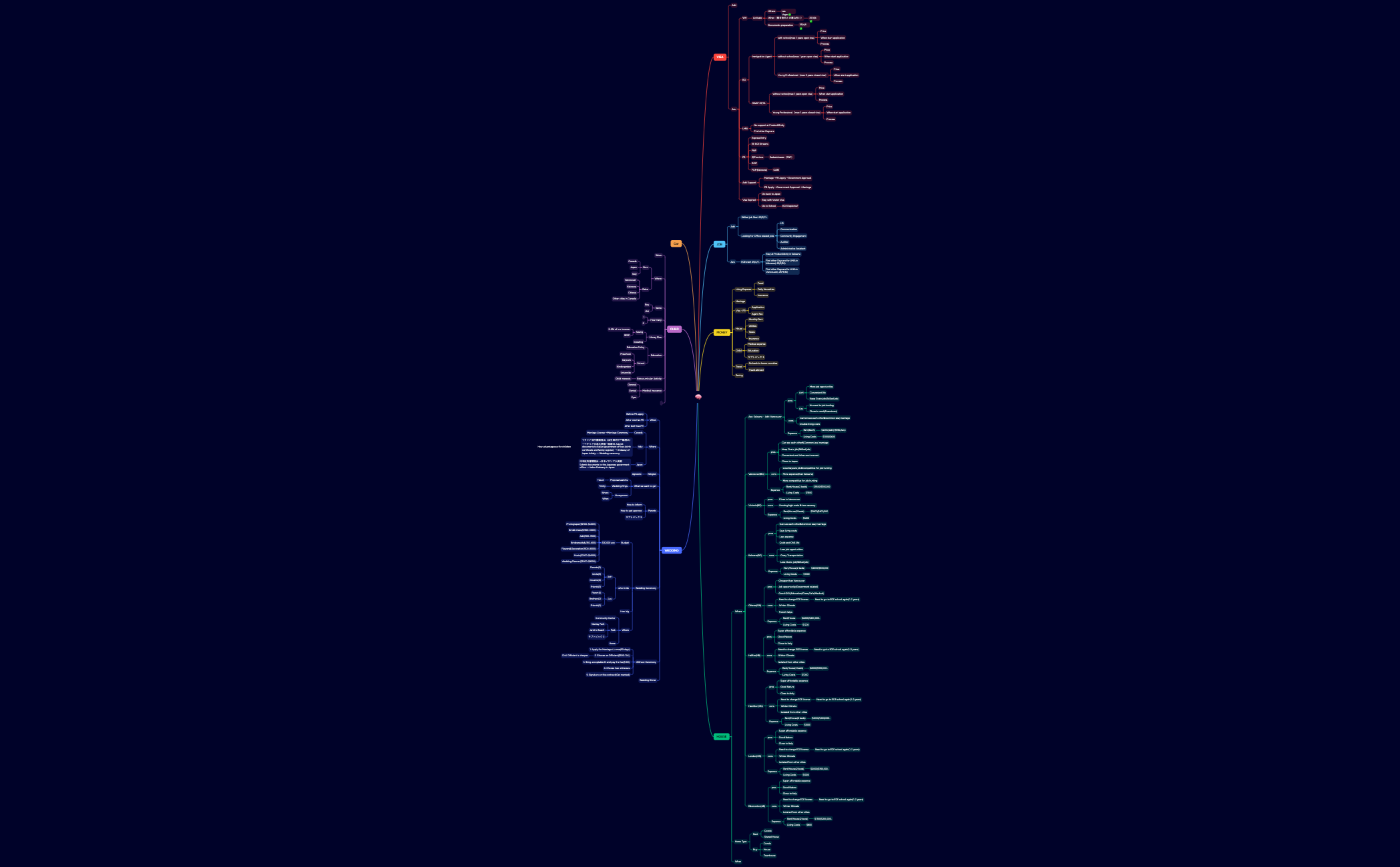 🧠 - XMind Template