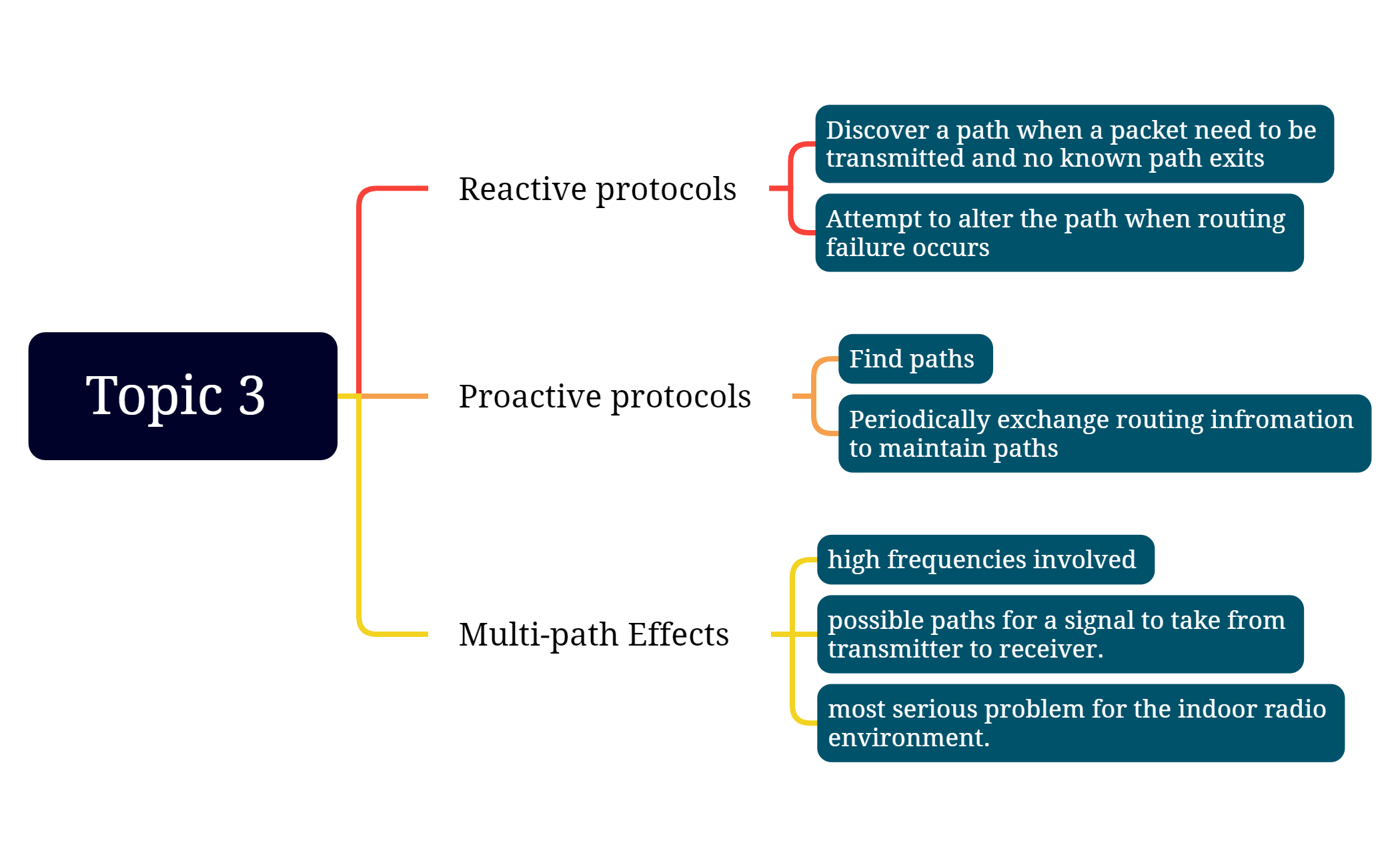 Topic 3 - XMind Template