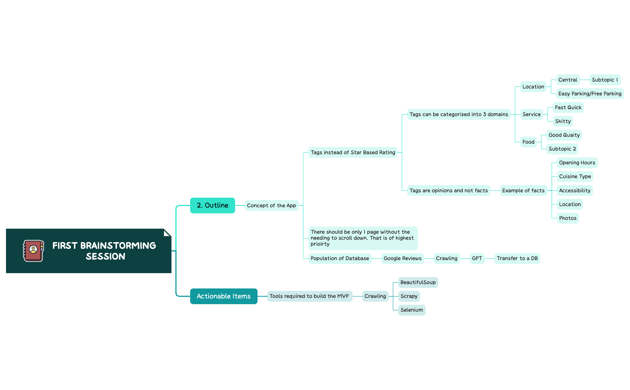 First Brainstorming Session preview 1