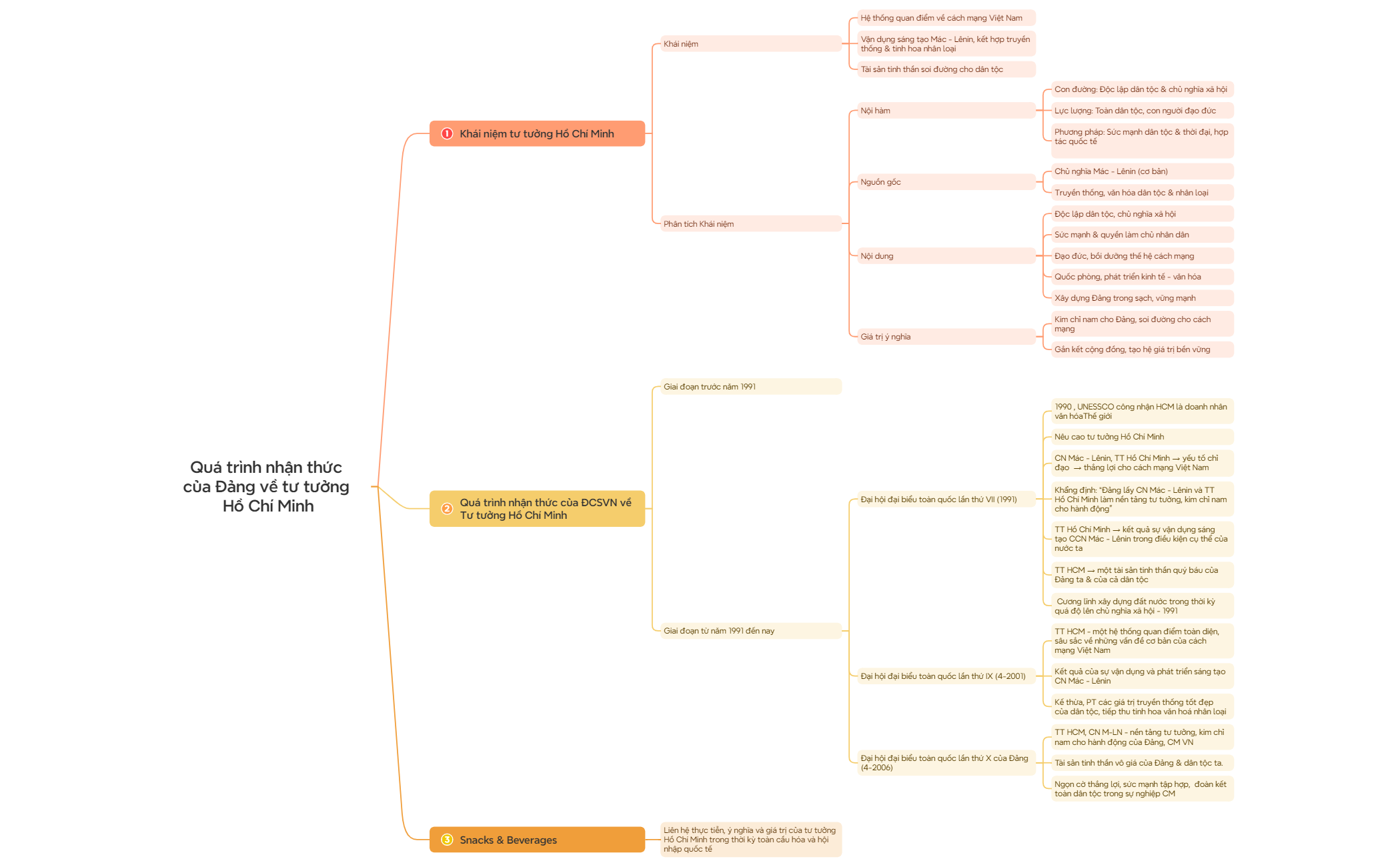 Qu_trnh_nhn_thc_ca_ng_v_t_tng_H_Ch_Minh-h3346w-pVqsFNY-59662 preview 1