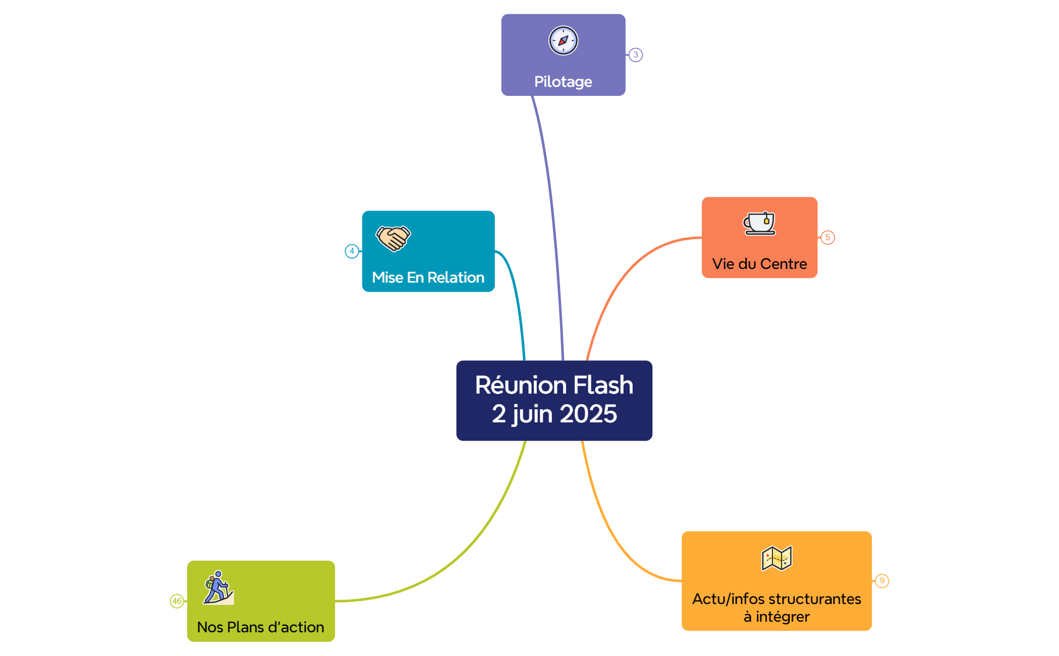 Réunion Flash2 juin 2025 preview 1