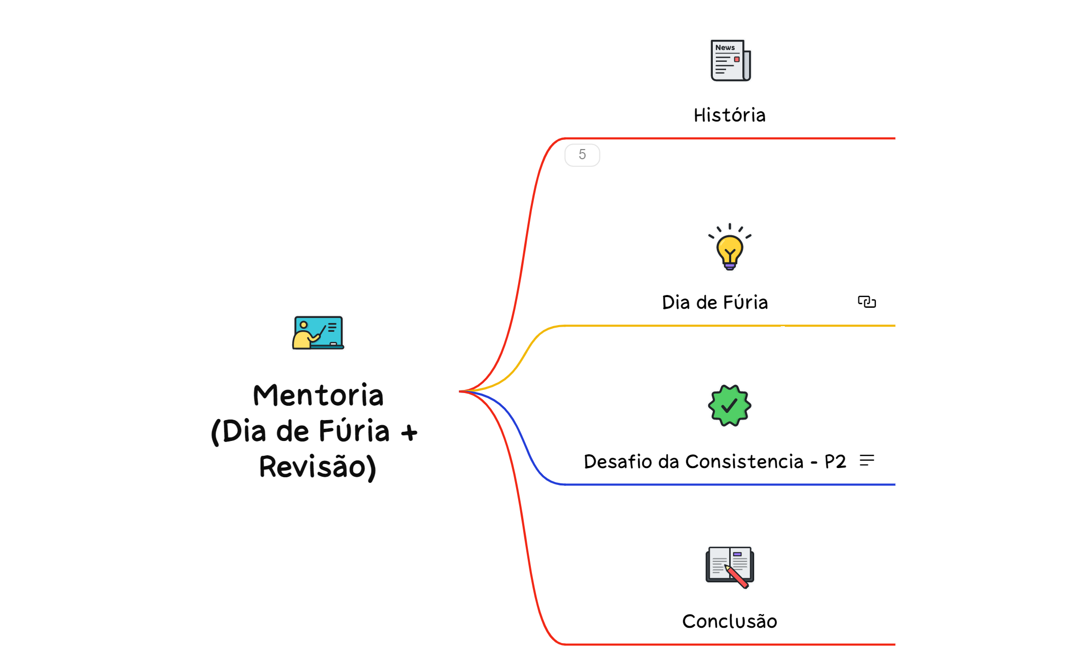 Mentoria dia de furia preview 1