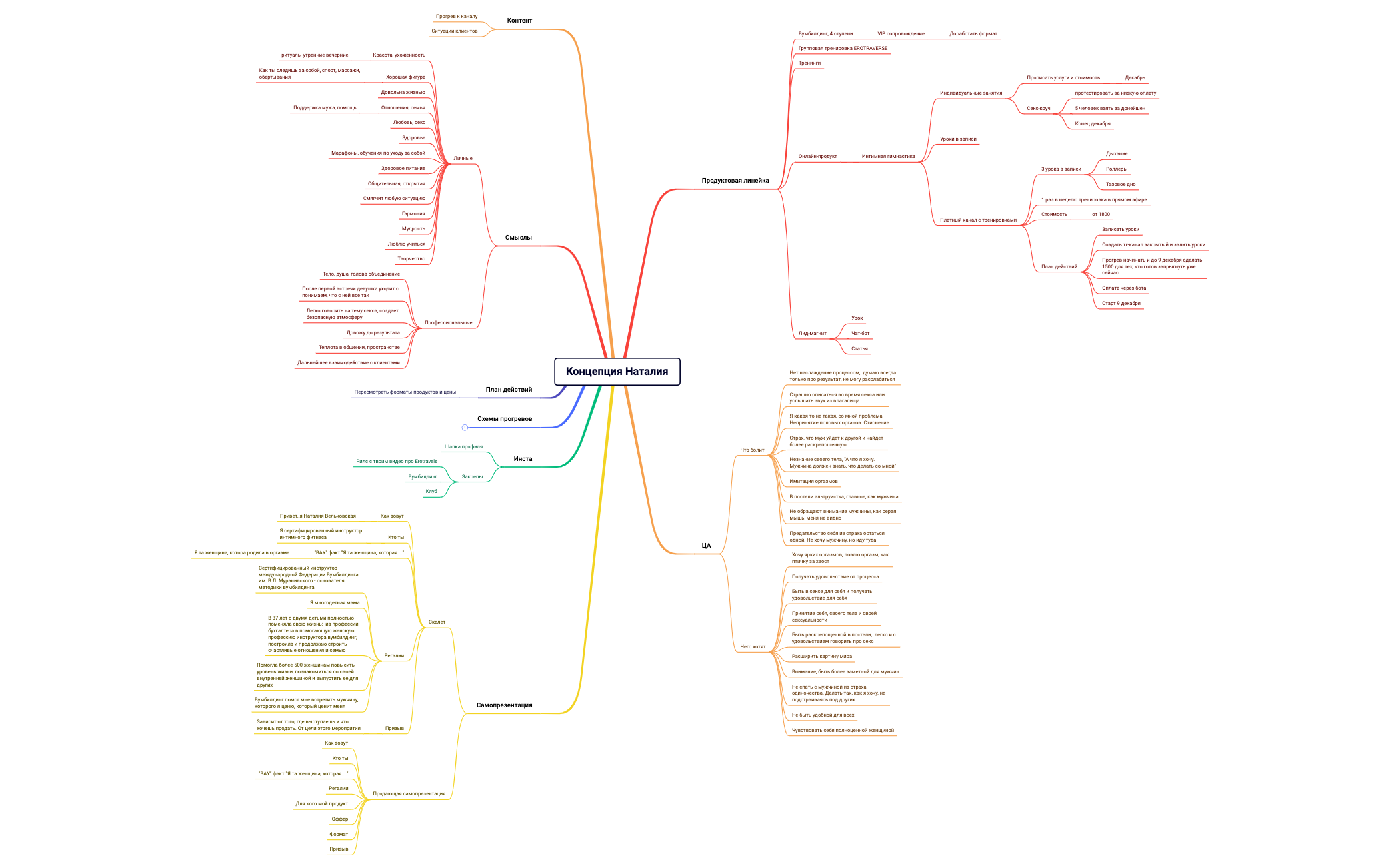 Распаковка Наталияxmind preview 1