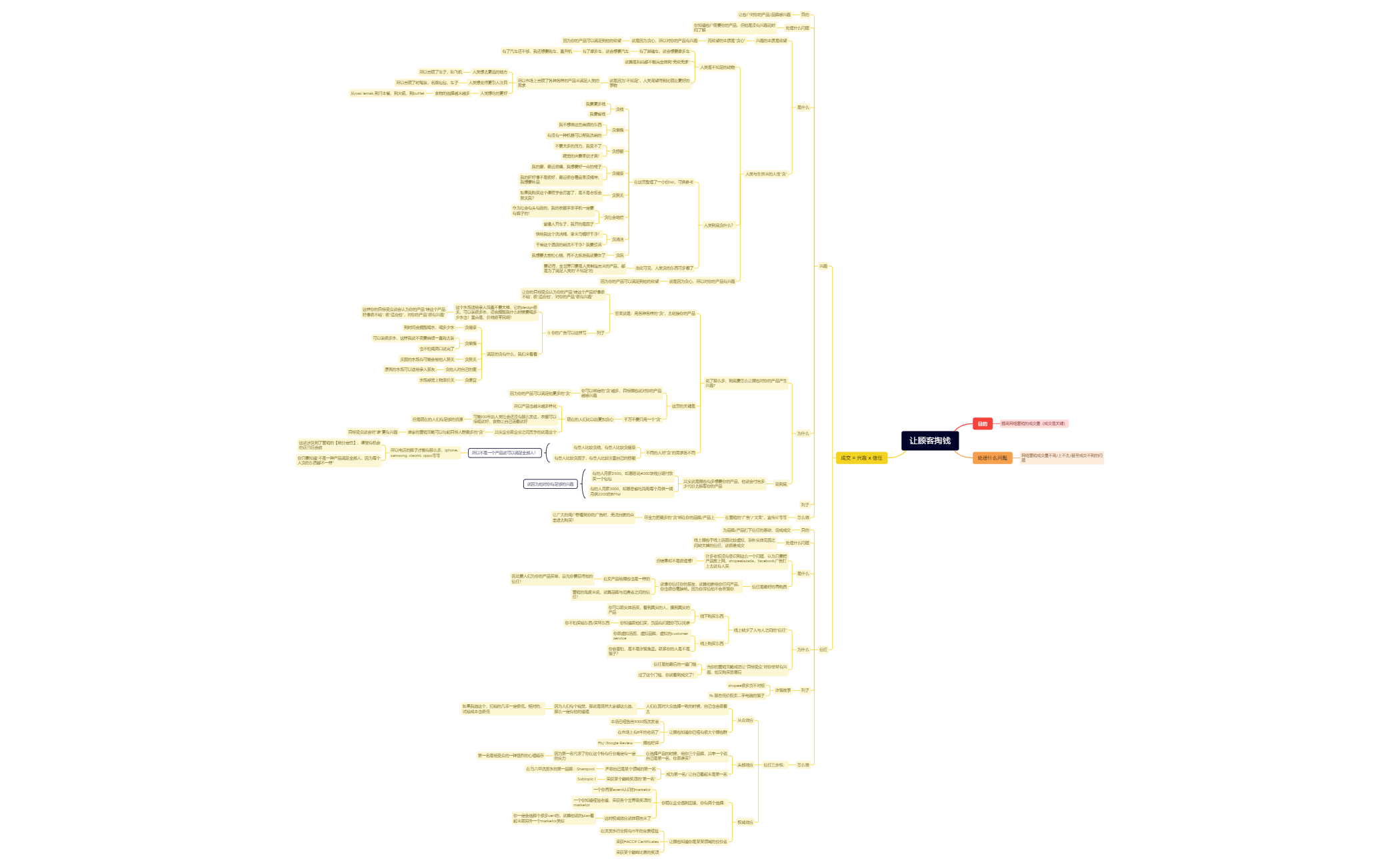 Mind Map Xmind Table Example Map 1 - XMind Template
