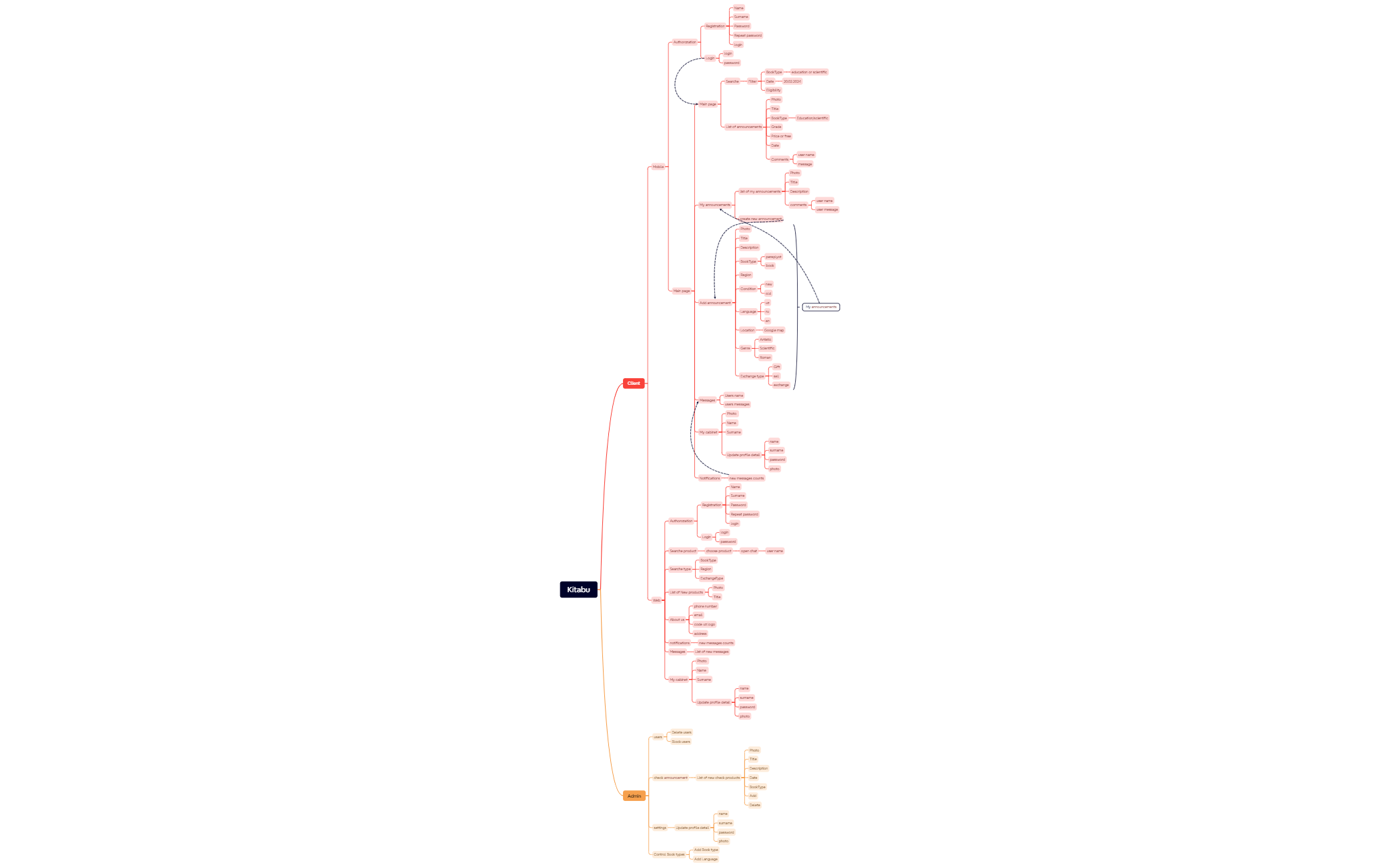 Mind Map preview 1