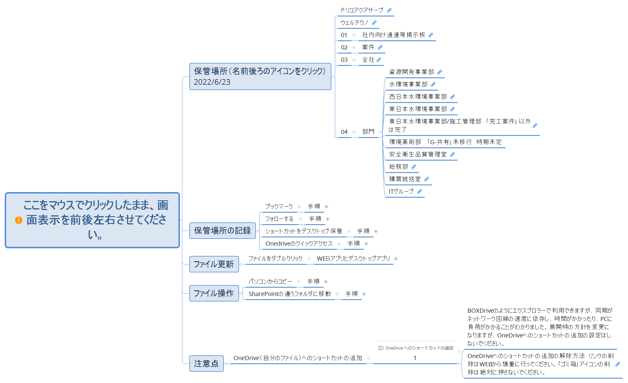 ここをマウスでクリックしたまま、画面表示を前後左右させてください。 - XMind Template